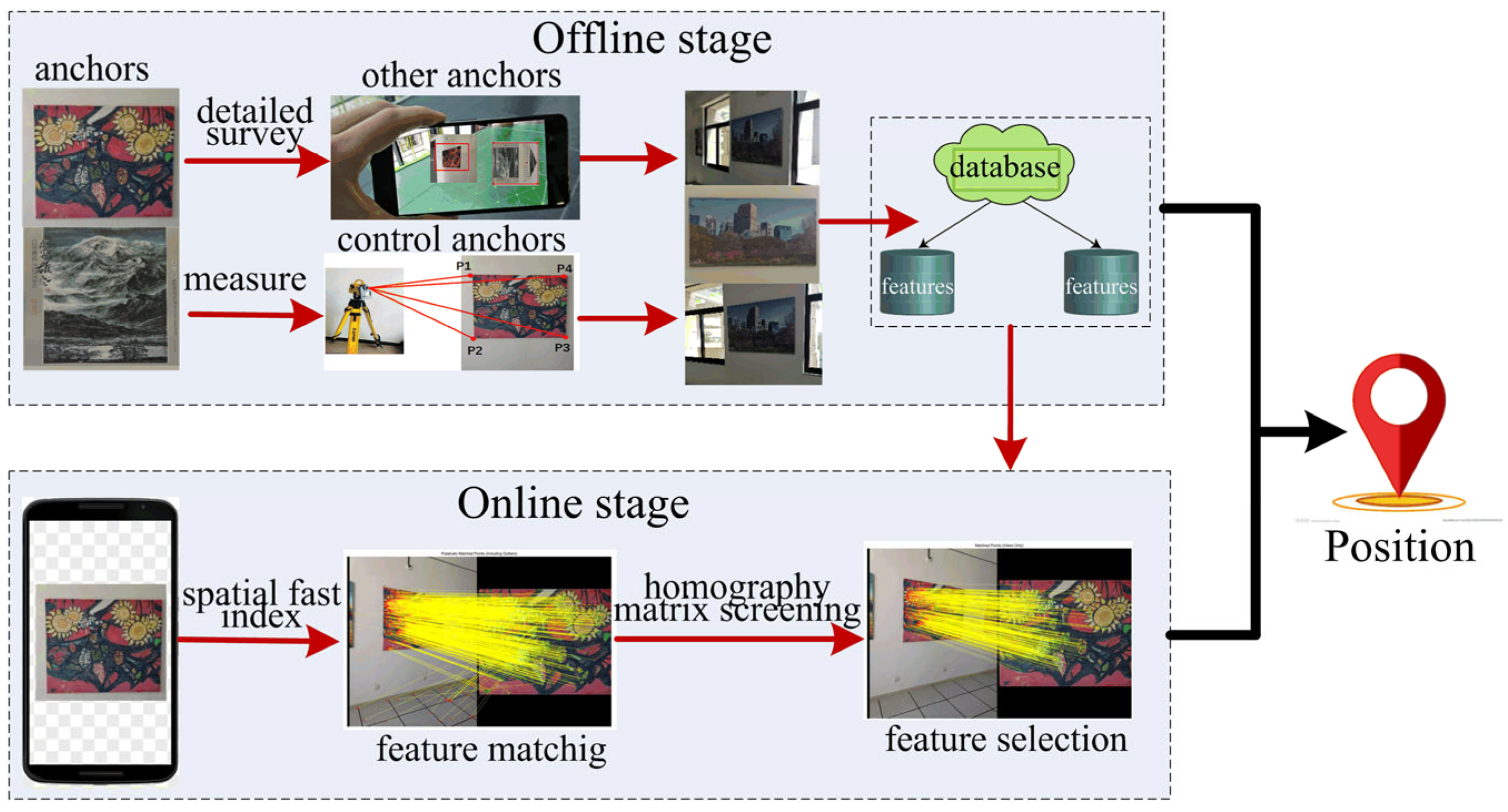 Sensors 23 08140 g001