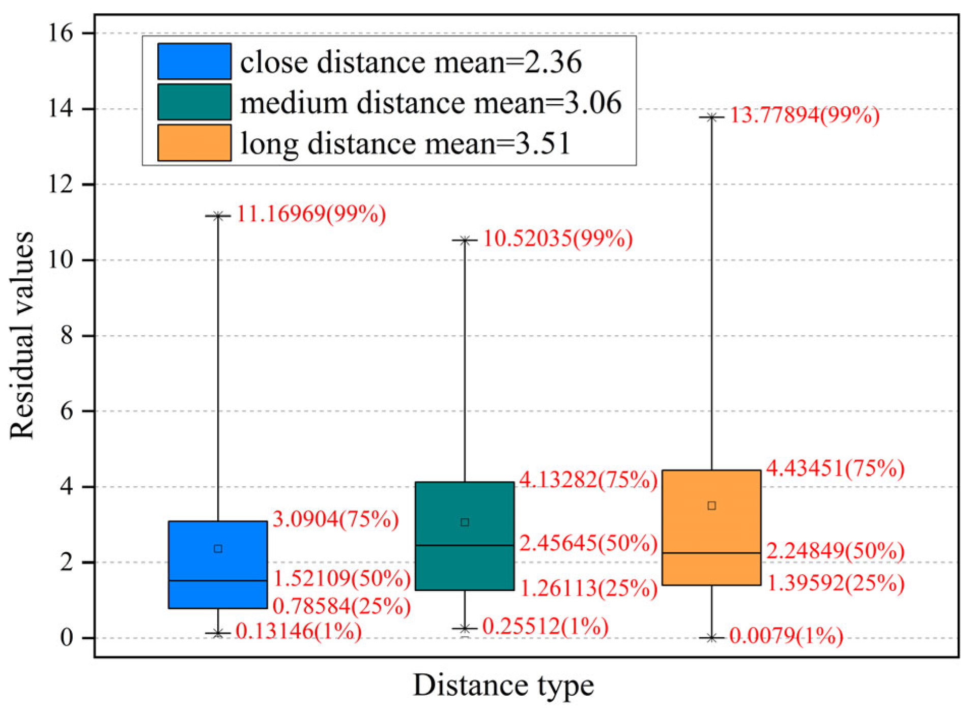 Sensors 23 08140 g014