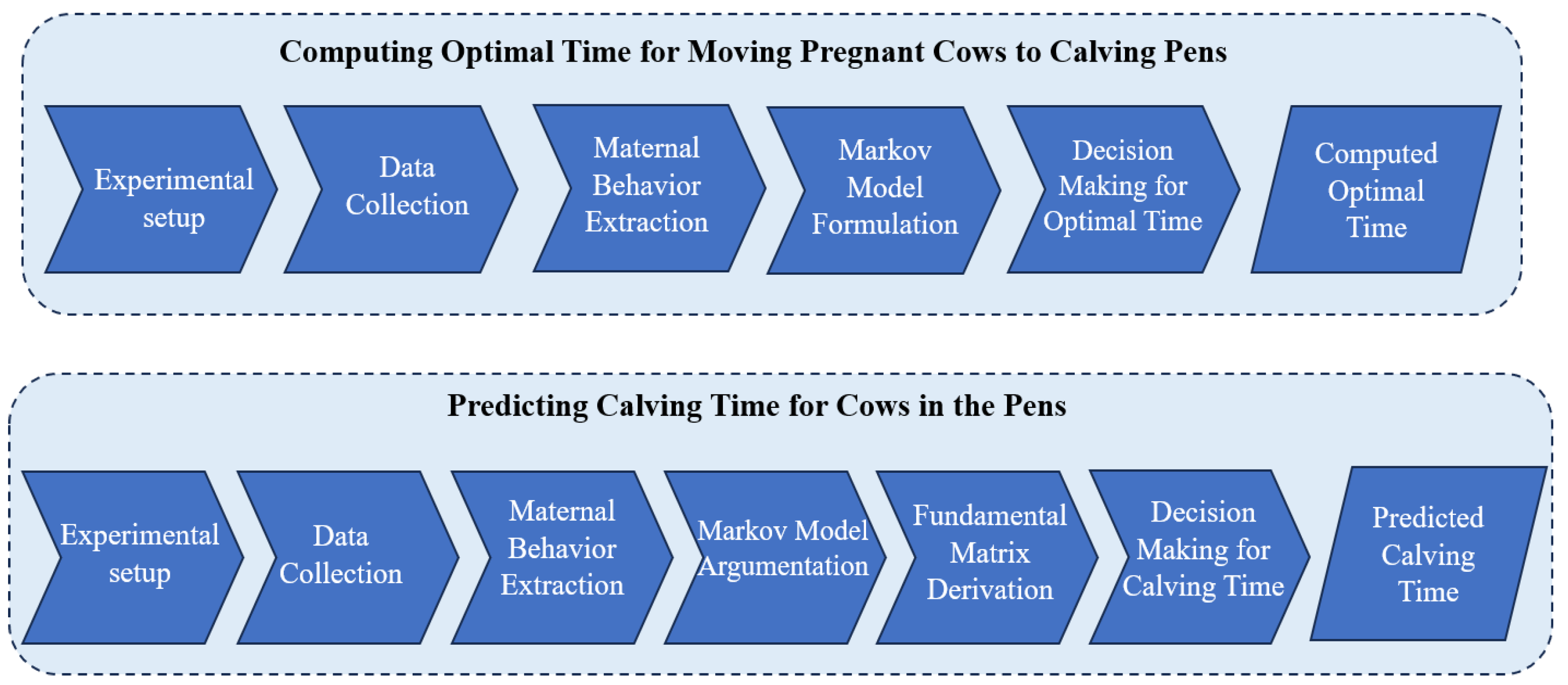 Sensors 23 08141 g001