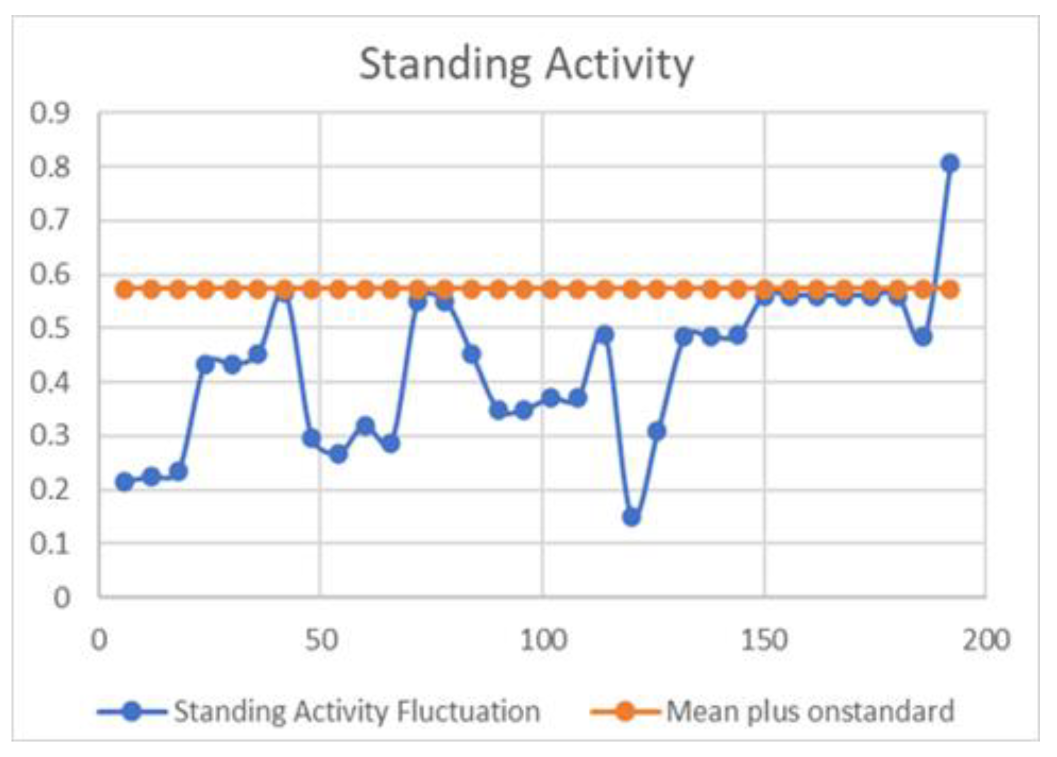 Sensors 23 08141 g003