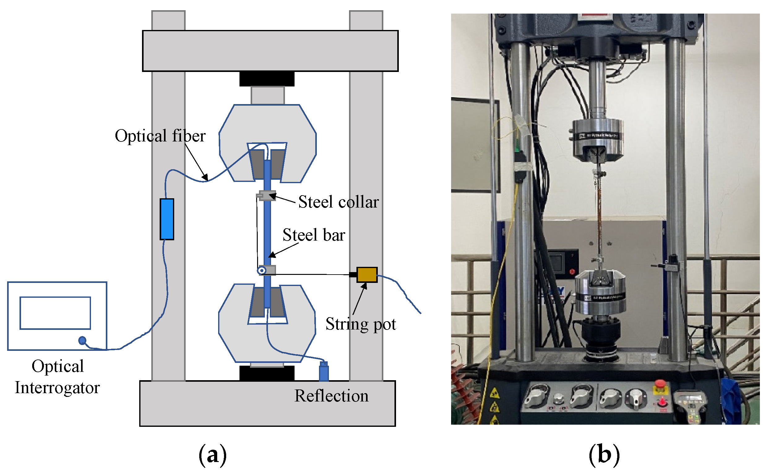 Sensors 23 08142 g003