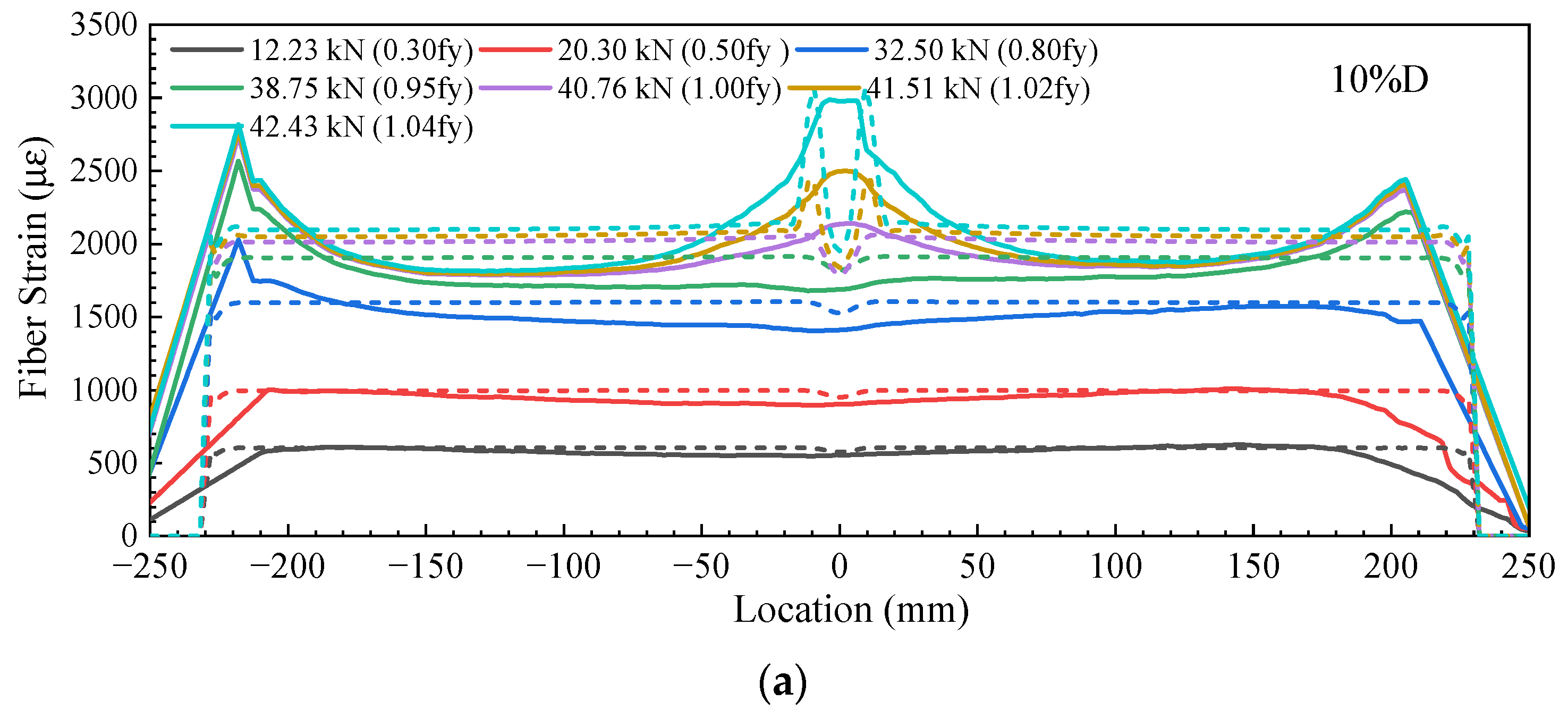 Sensors 23 08142 g005a