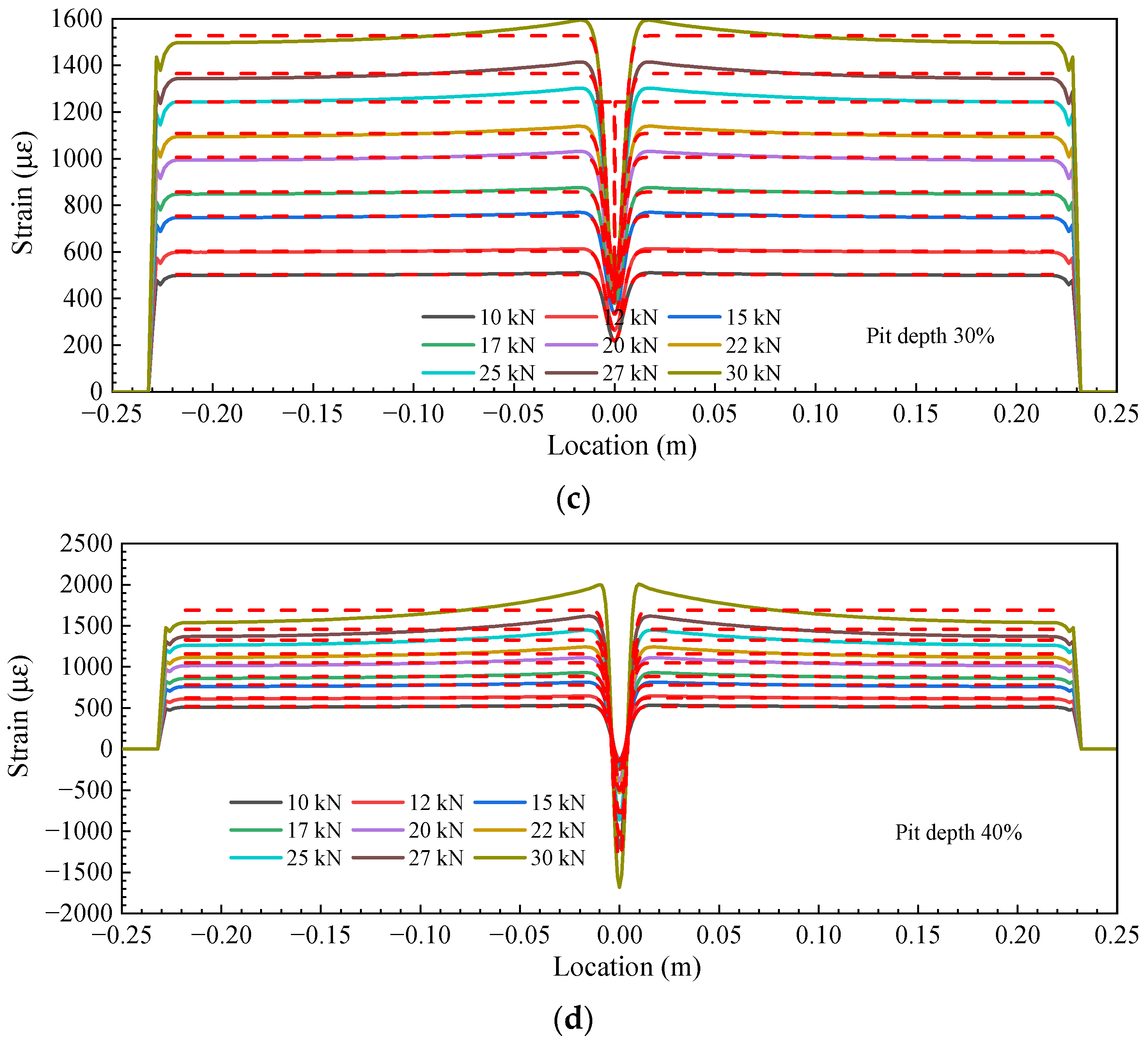 Sensors 23 08142 g006b