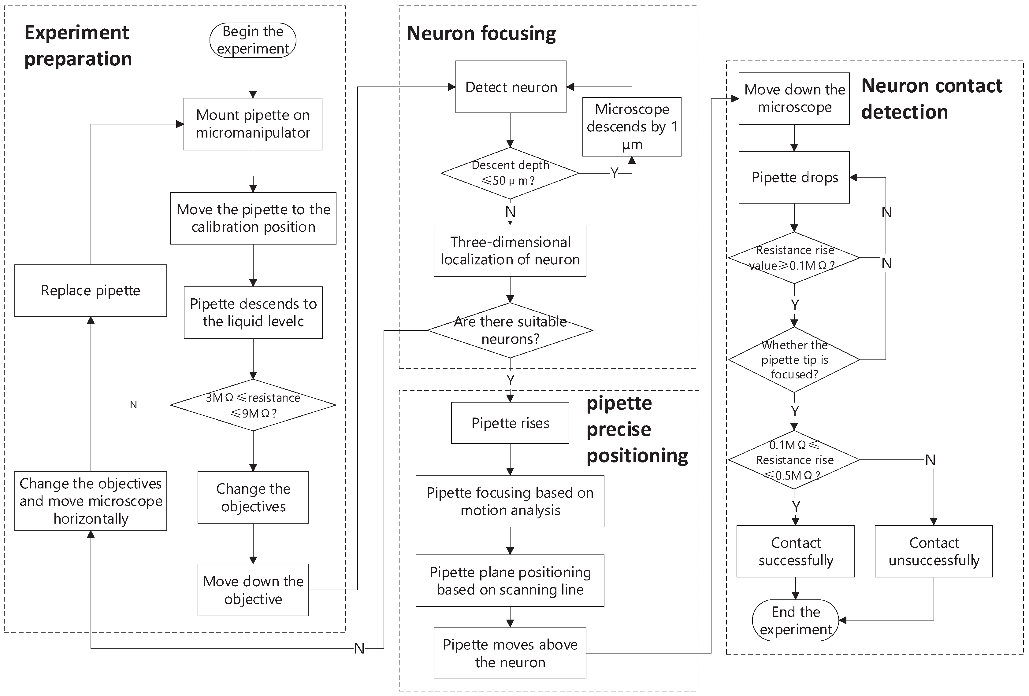 Sensors 23 08144 g008