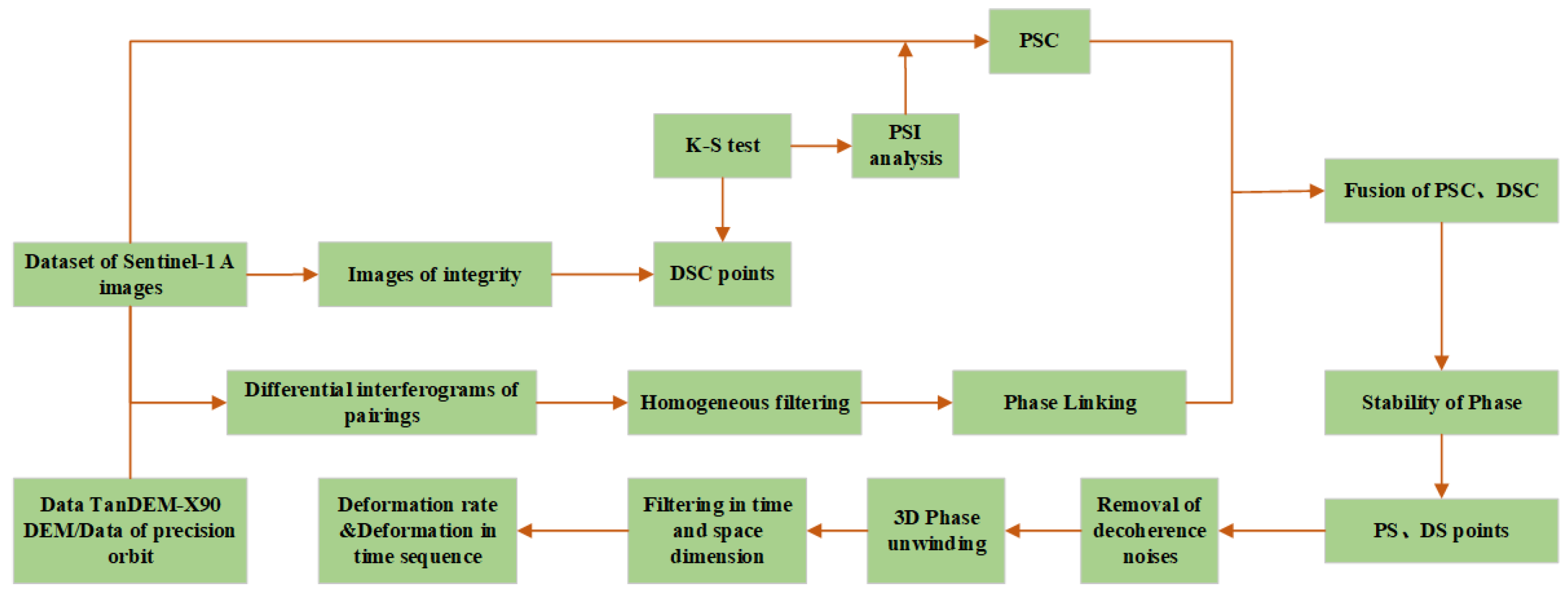 Sensors 23 08146 g003