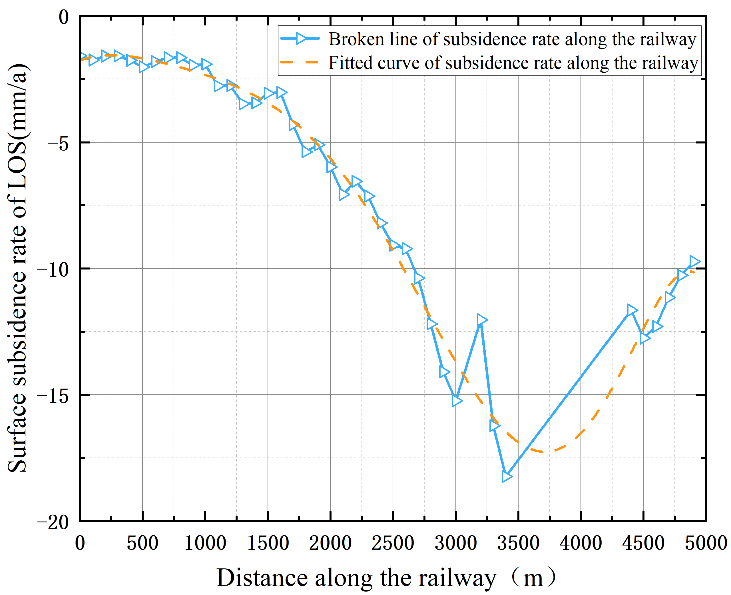 Sensors 23 08146 g013
