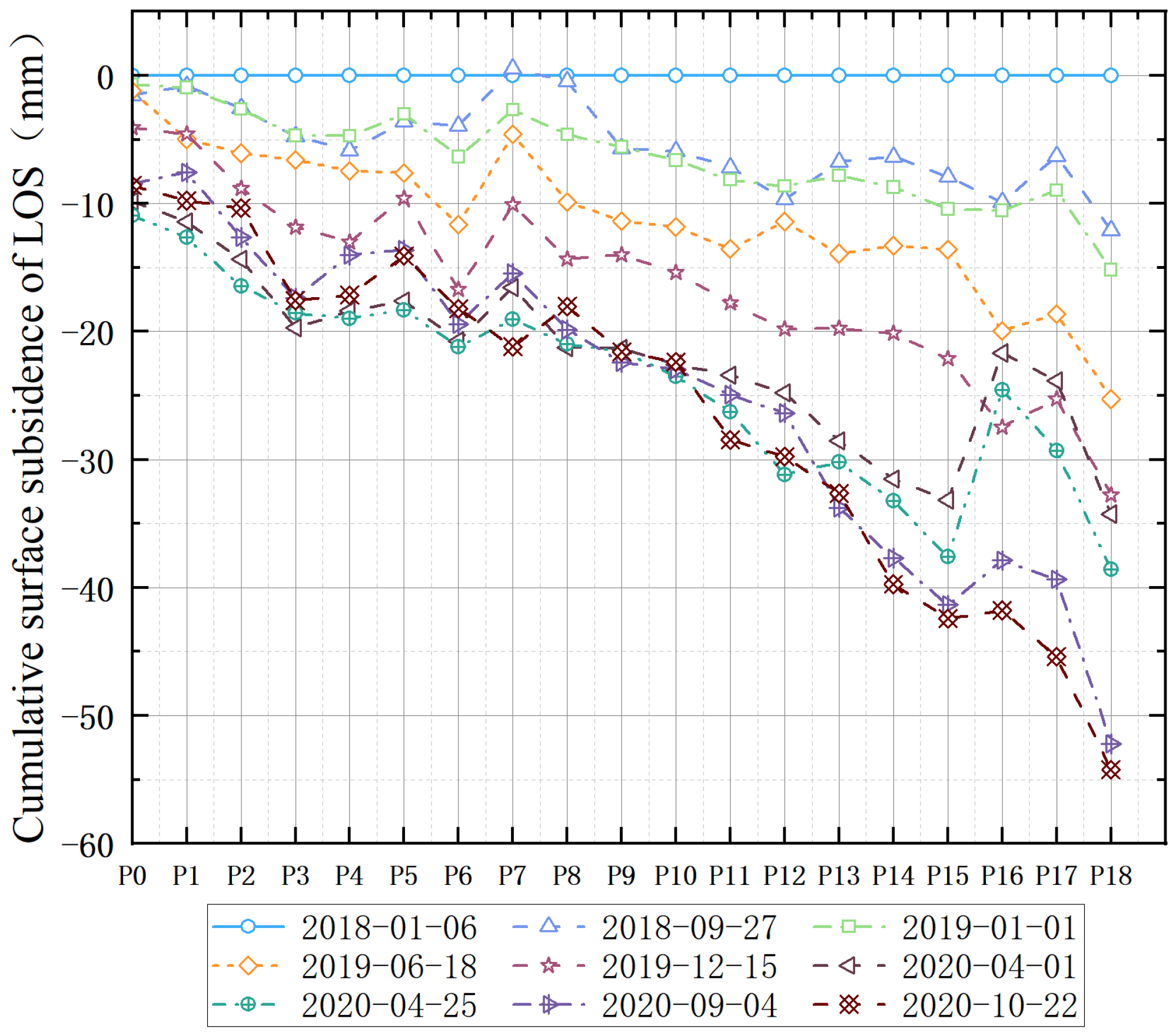 Sensors 23 08146 g014