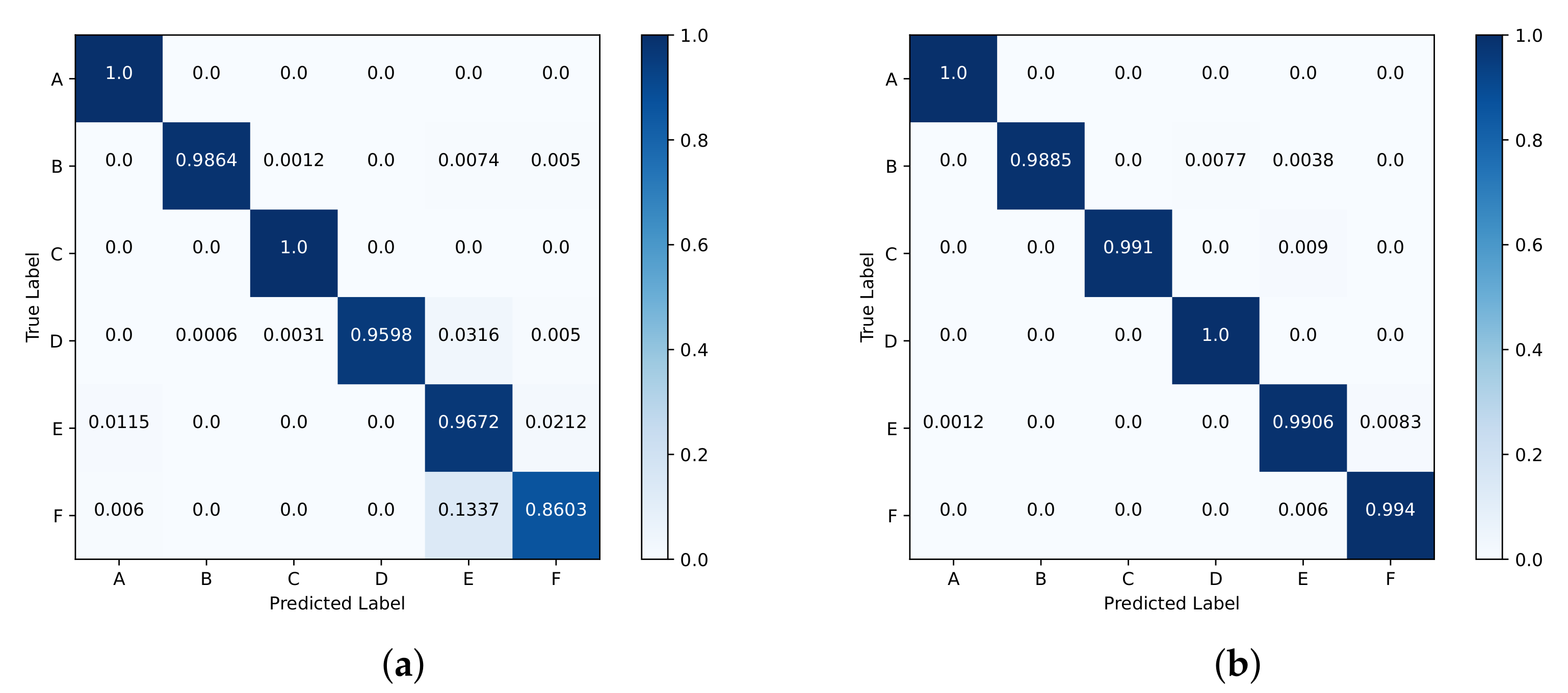 Sensors 23 08147 g007