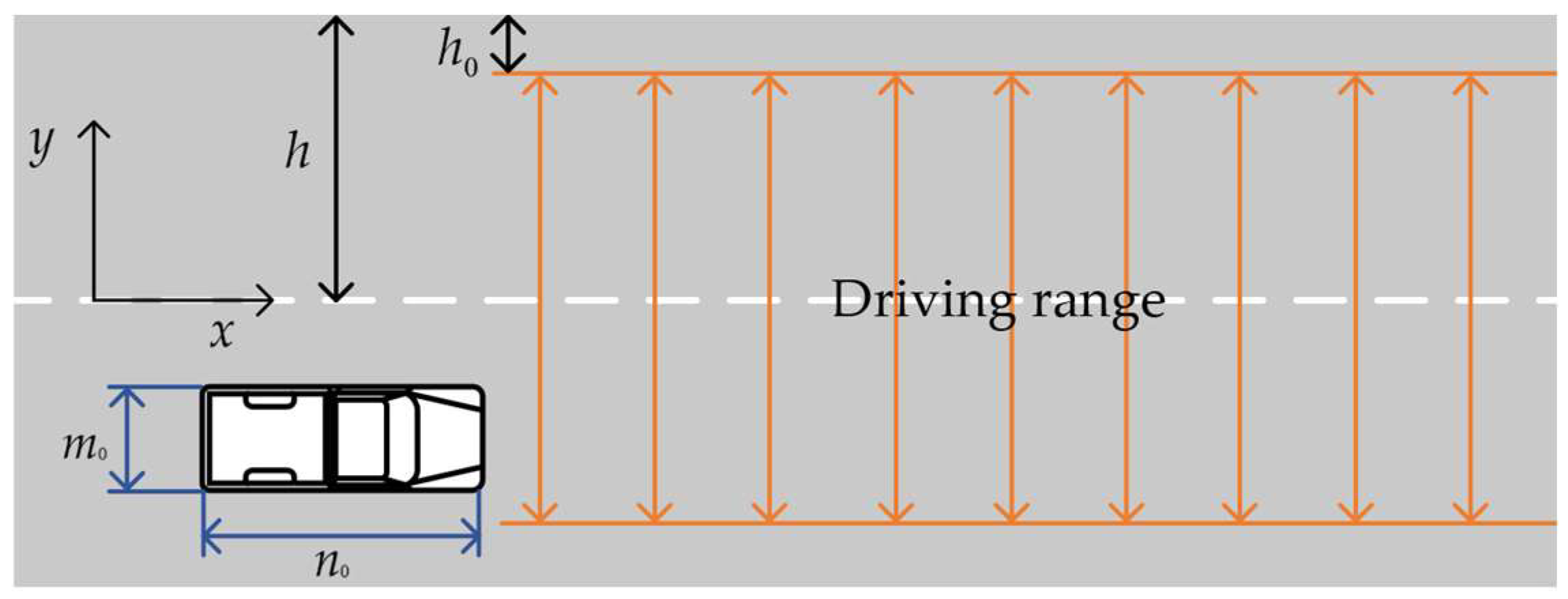 Sensors 23 08151 g002