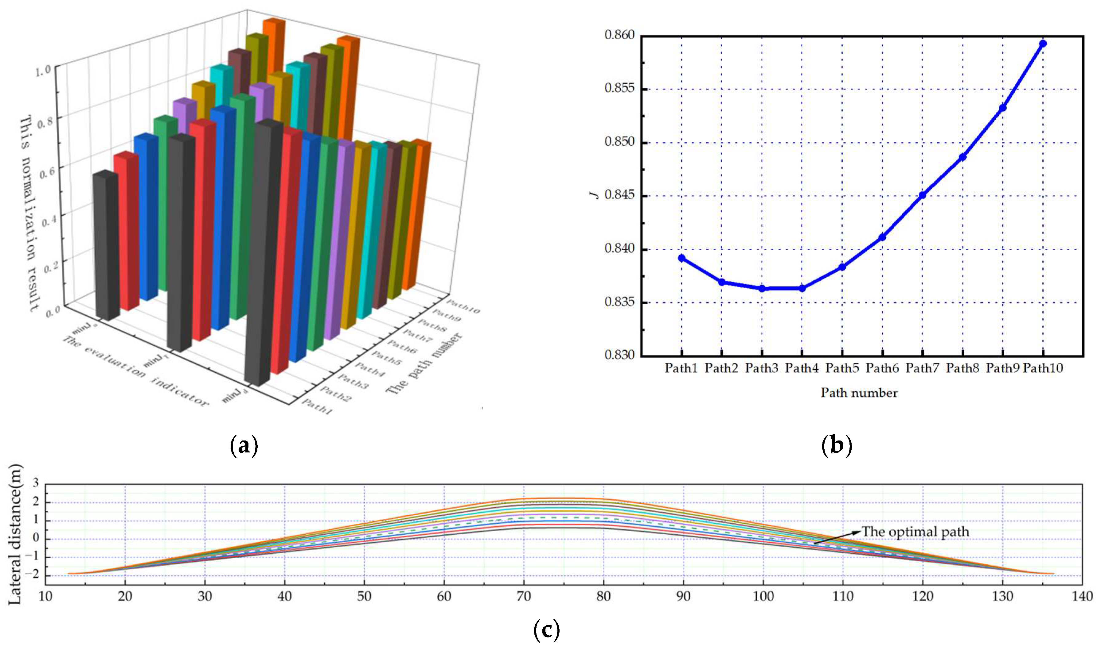 Sensors 23 08151 g006