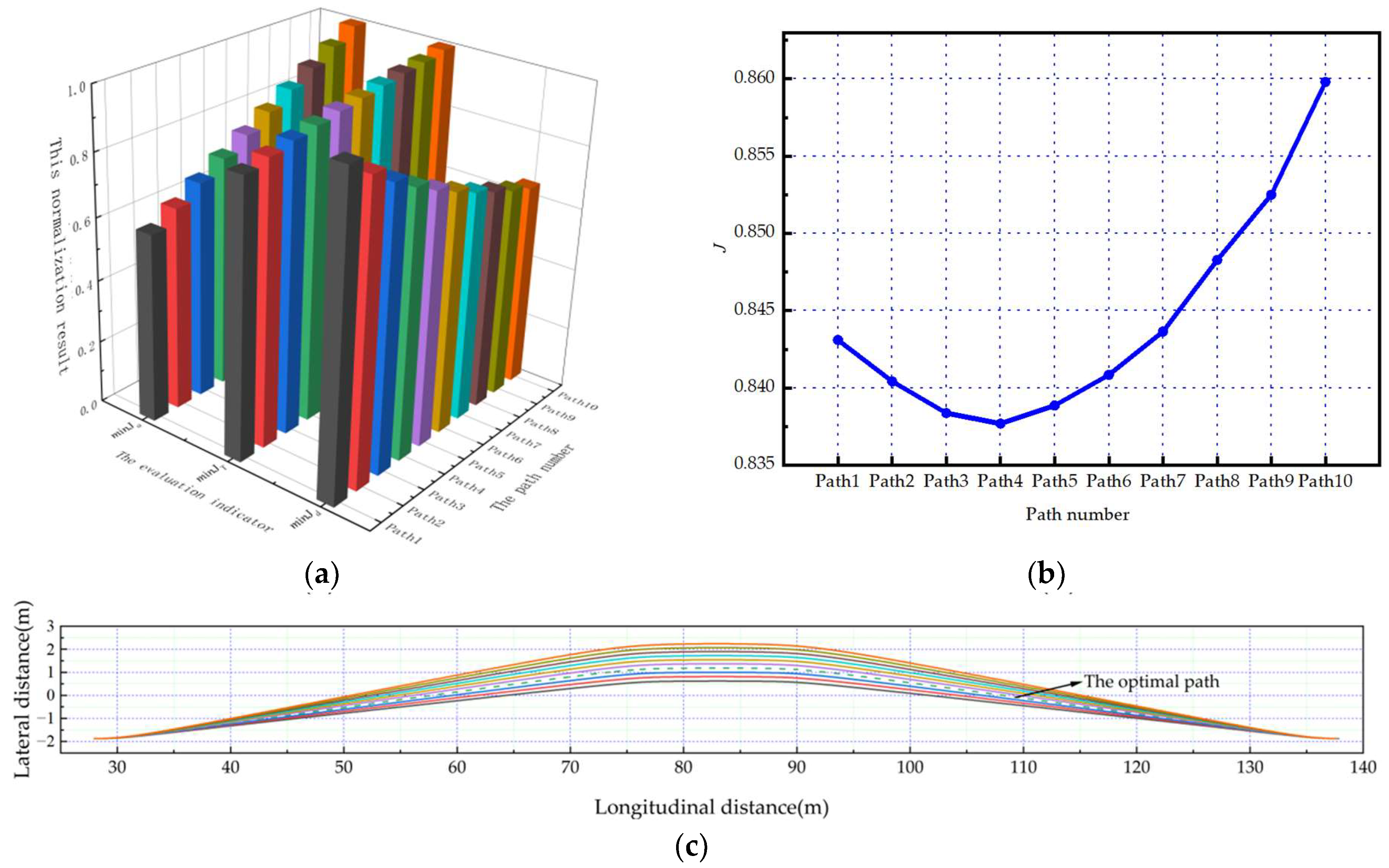 Sensors 23 08151 g007