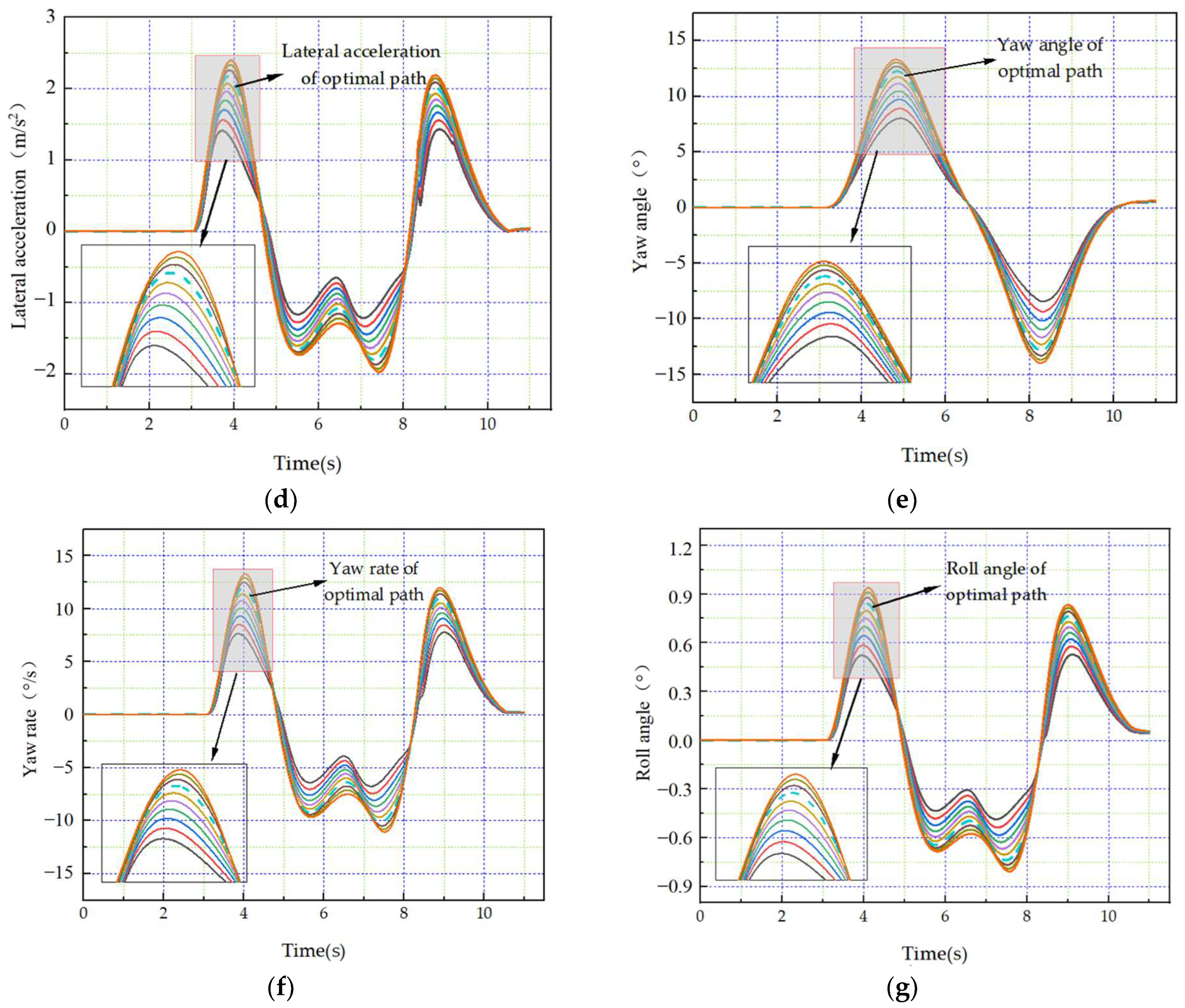 Sensors 23 08151 g010b