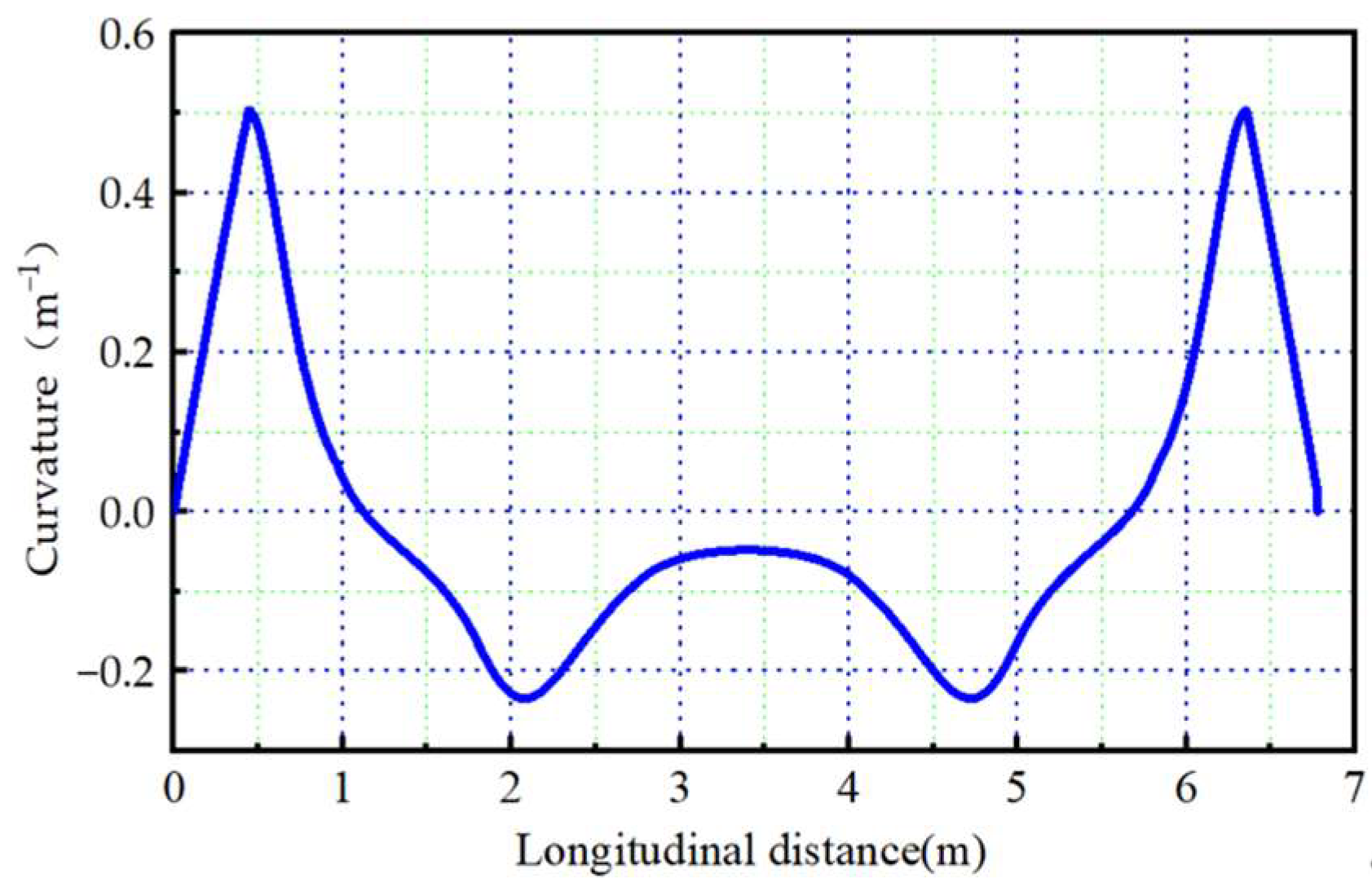 Sensors 23 08151 g012
