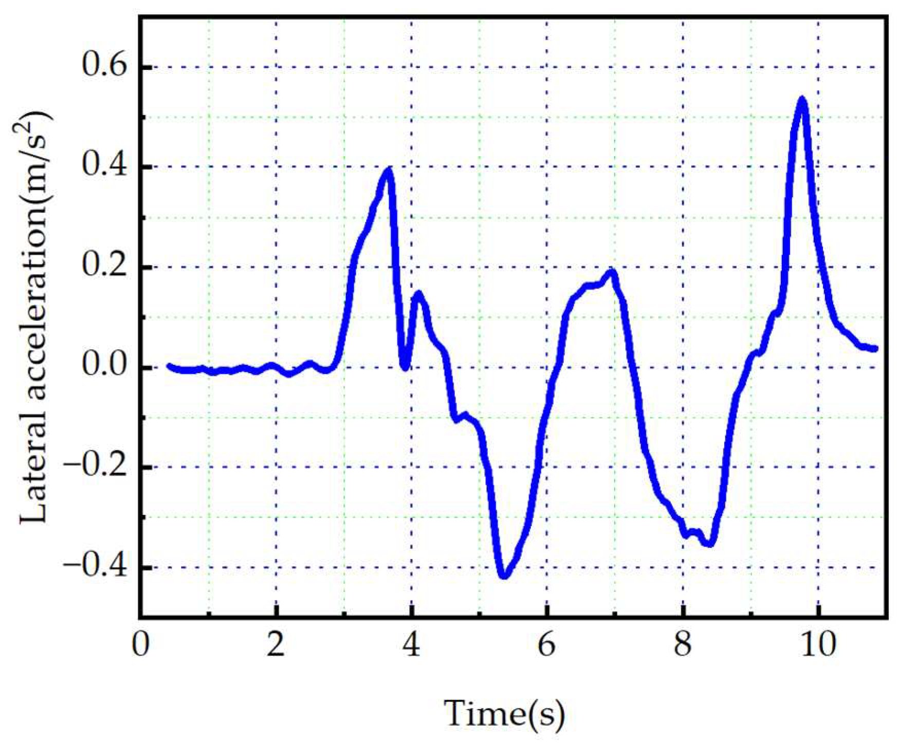 Sensors 23 08151 g013