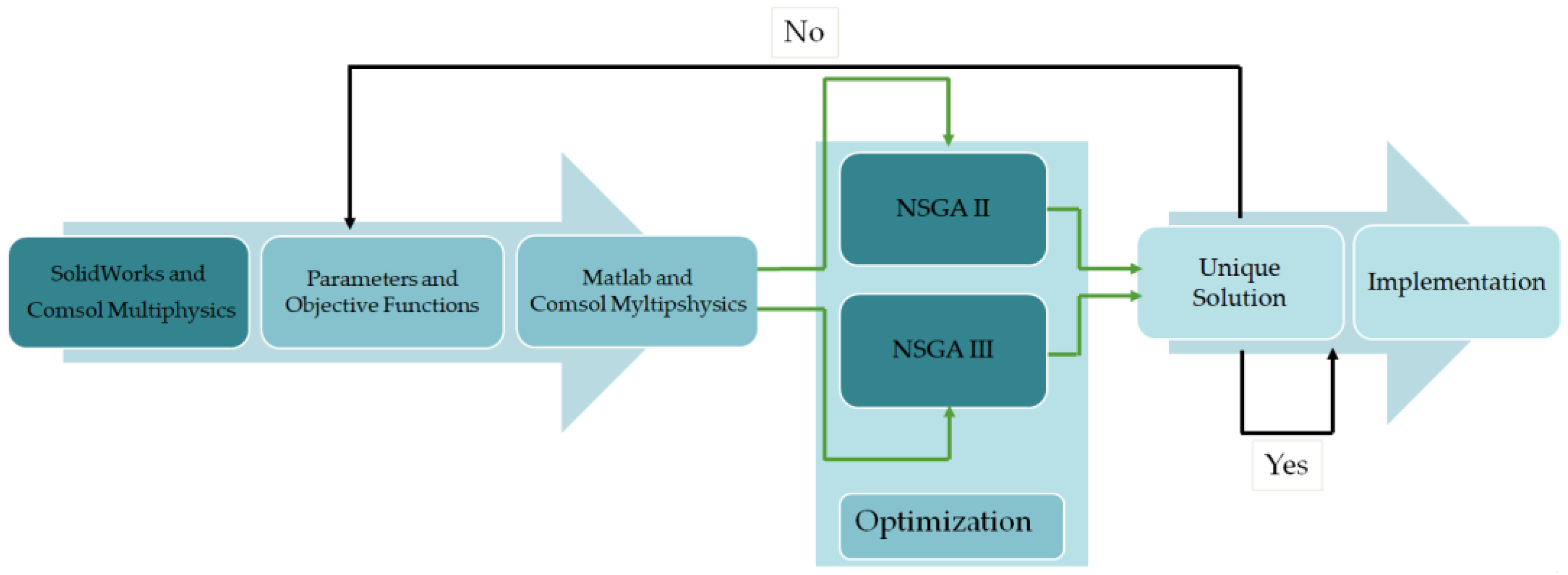 Sensors 23 08152 g002