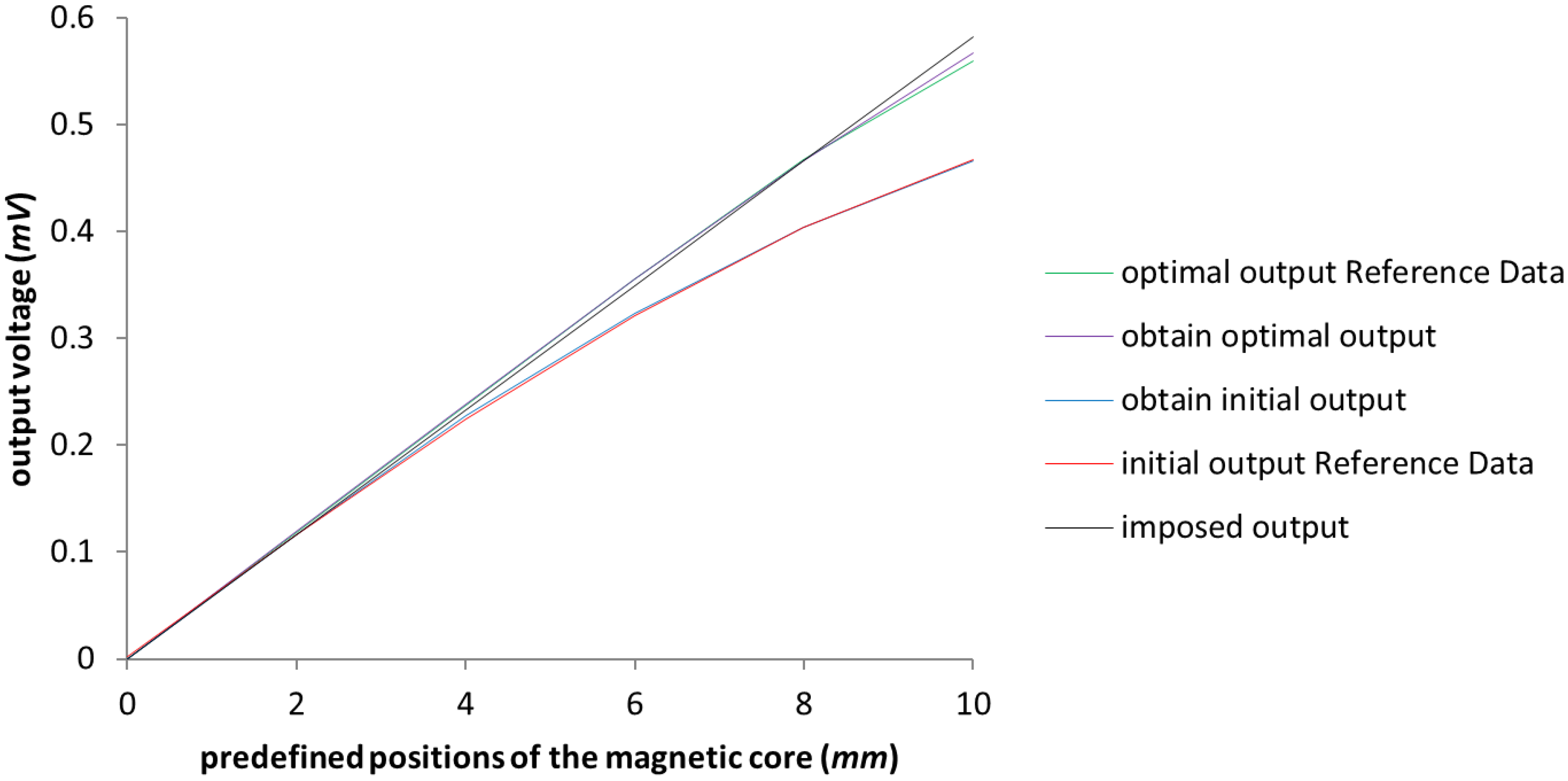 Sensors 23 08152 g003