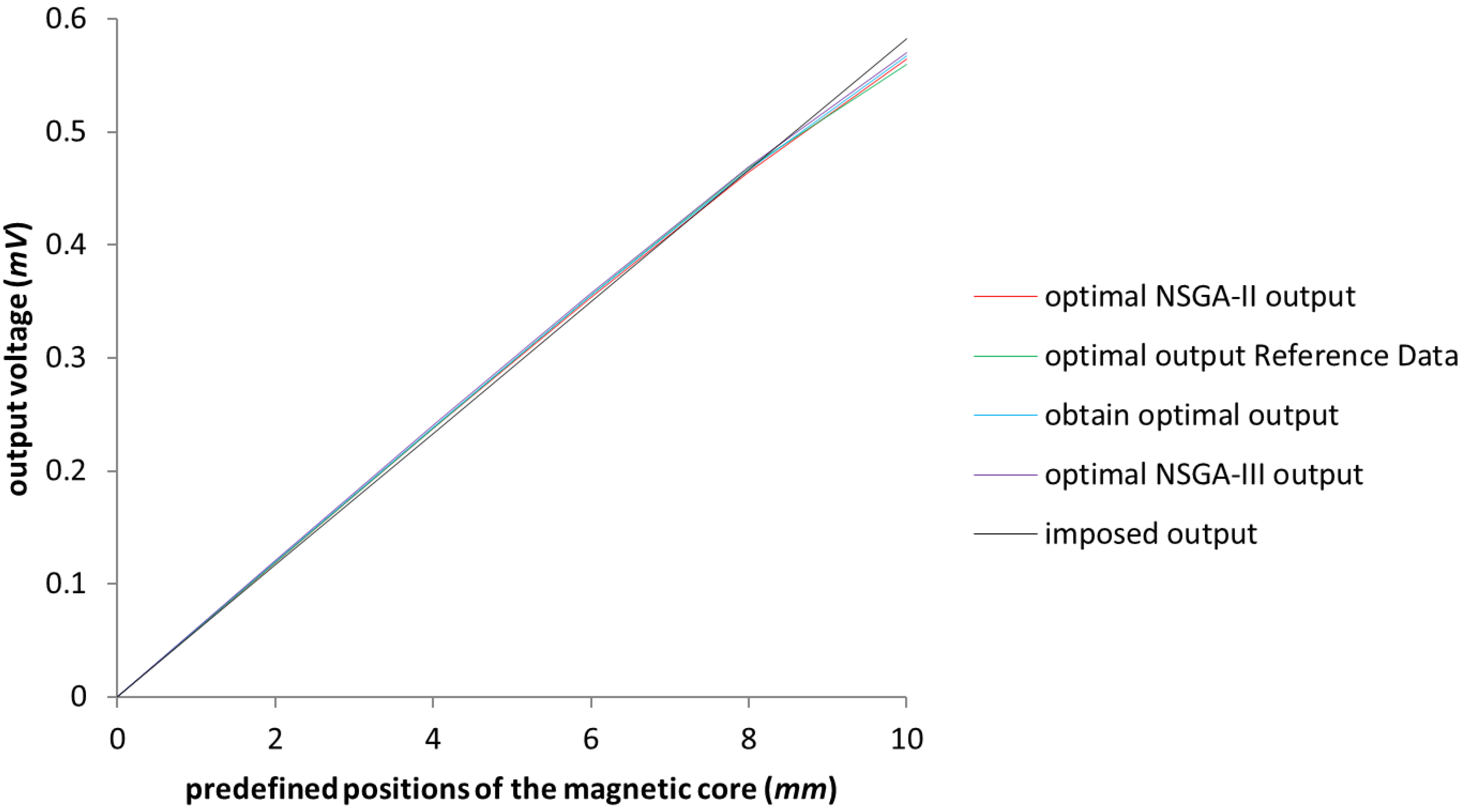 Sensors 23 08152 g004