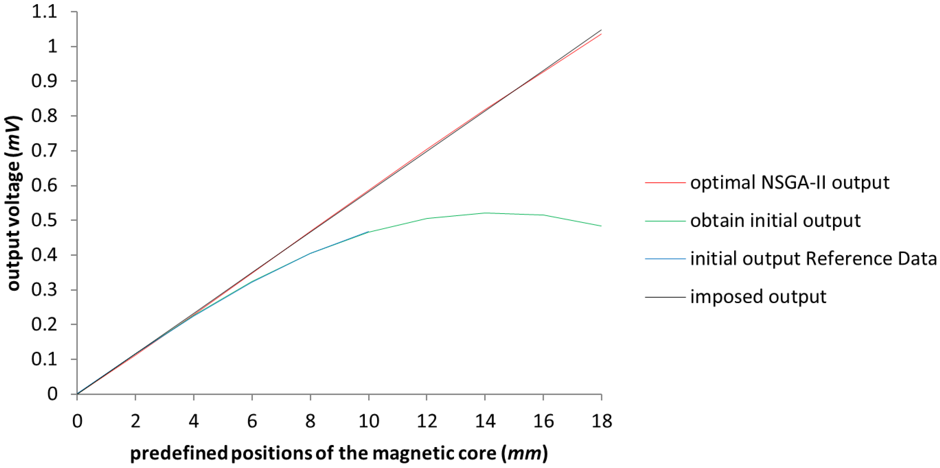 Sensors 23 08152 g007