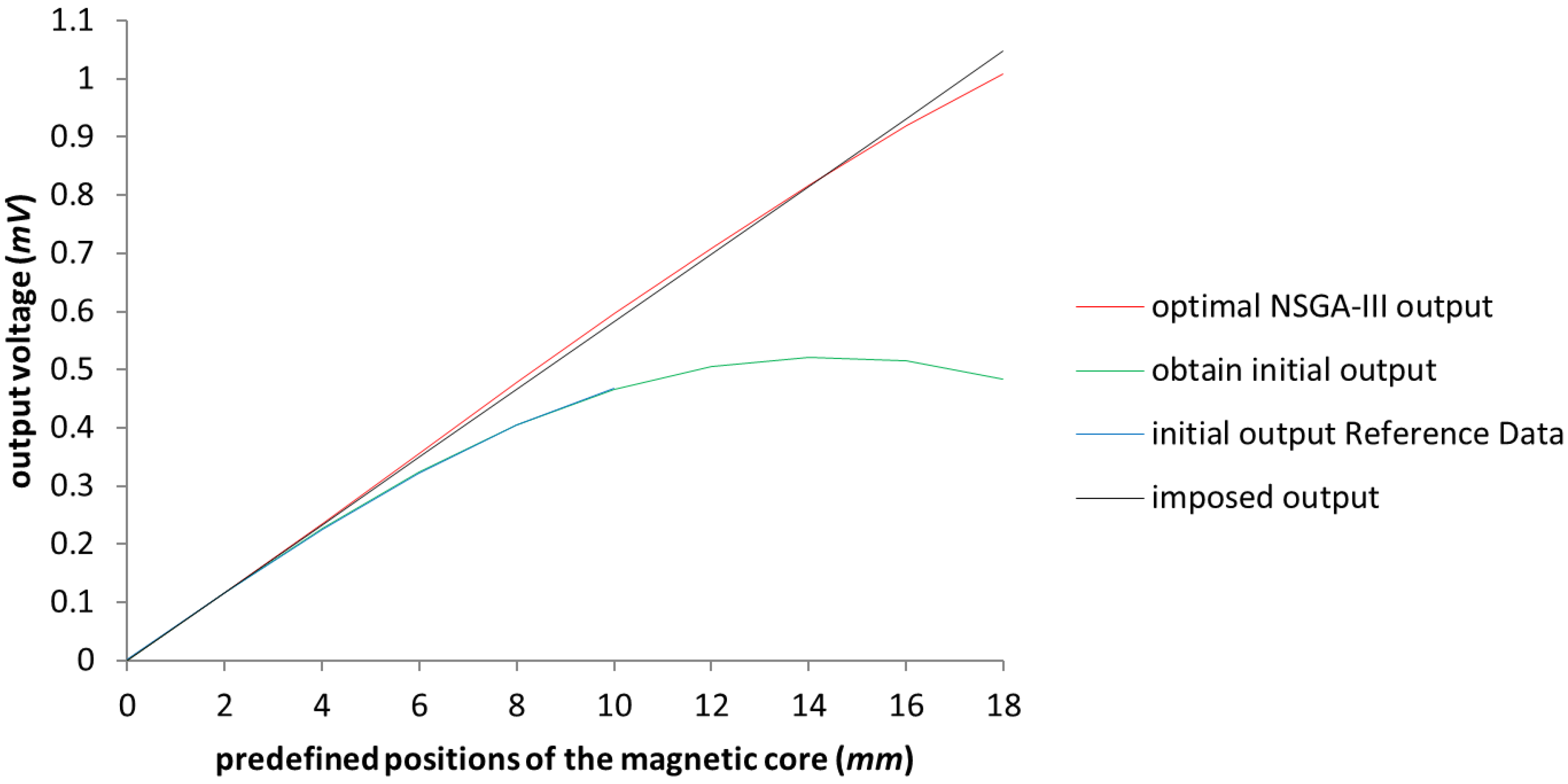Sensors 23 08152 g010