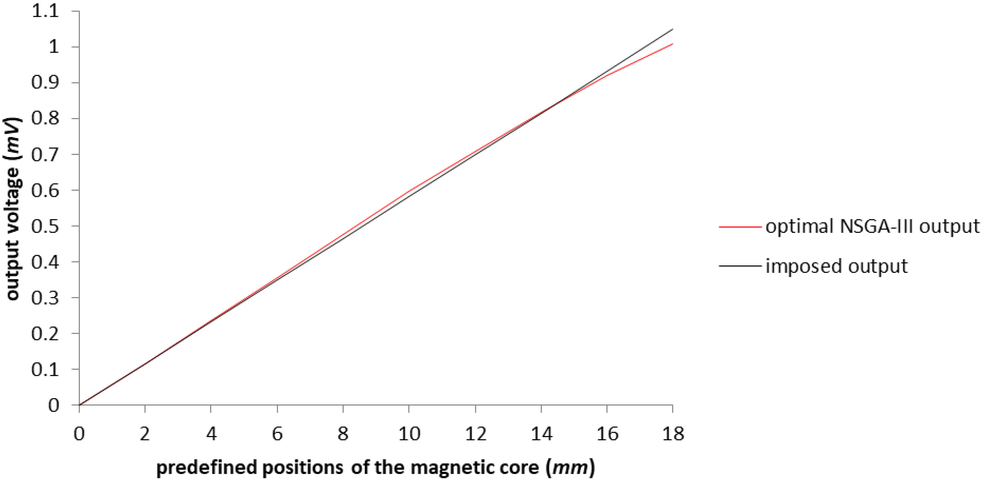 Sensors 23 08152 g011