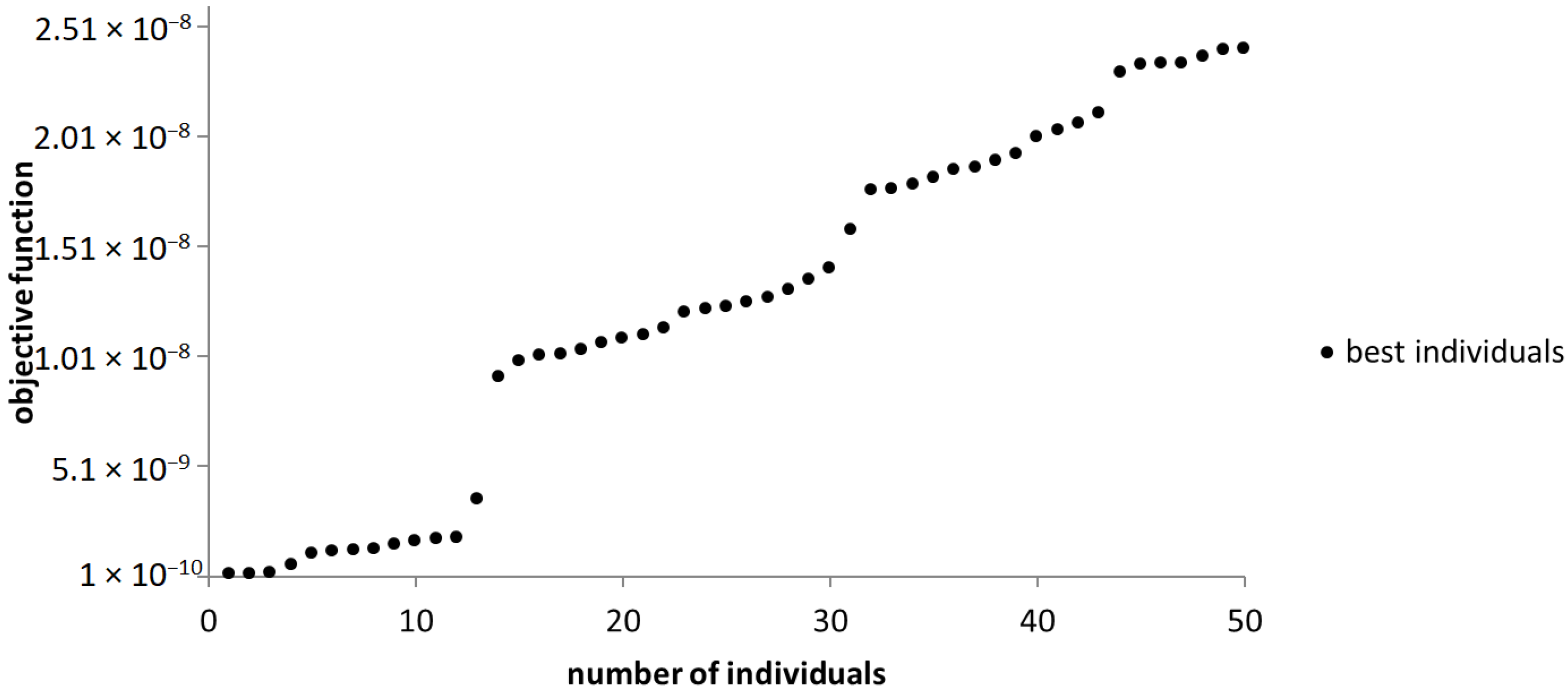Sensors 23 08152 g014