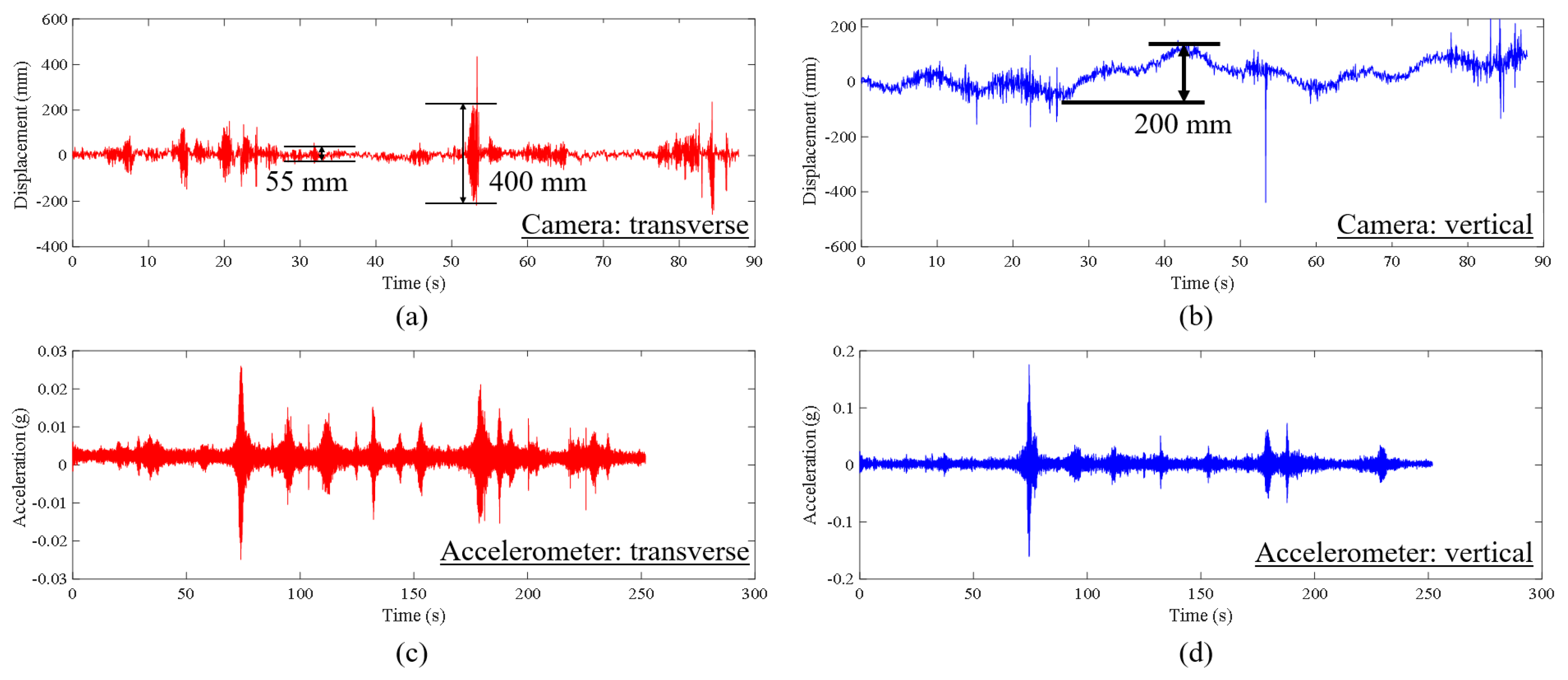 Sensors 23 08161 g016