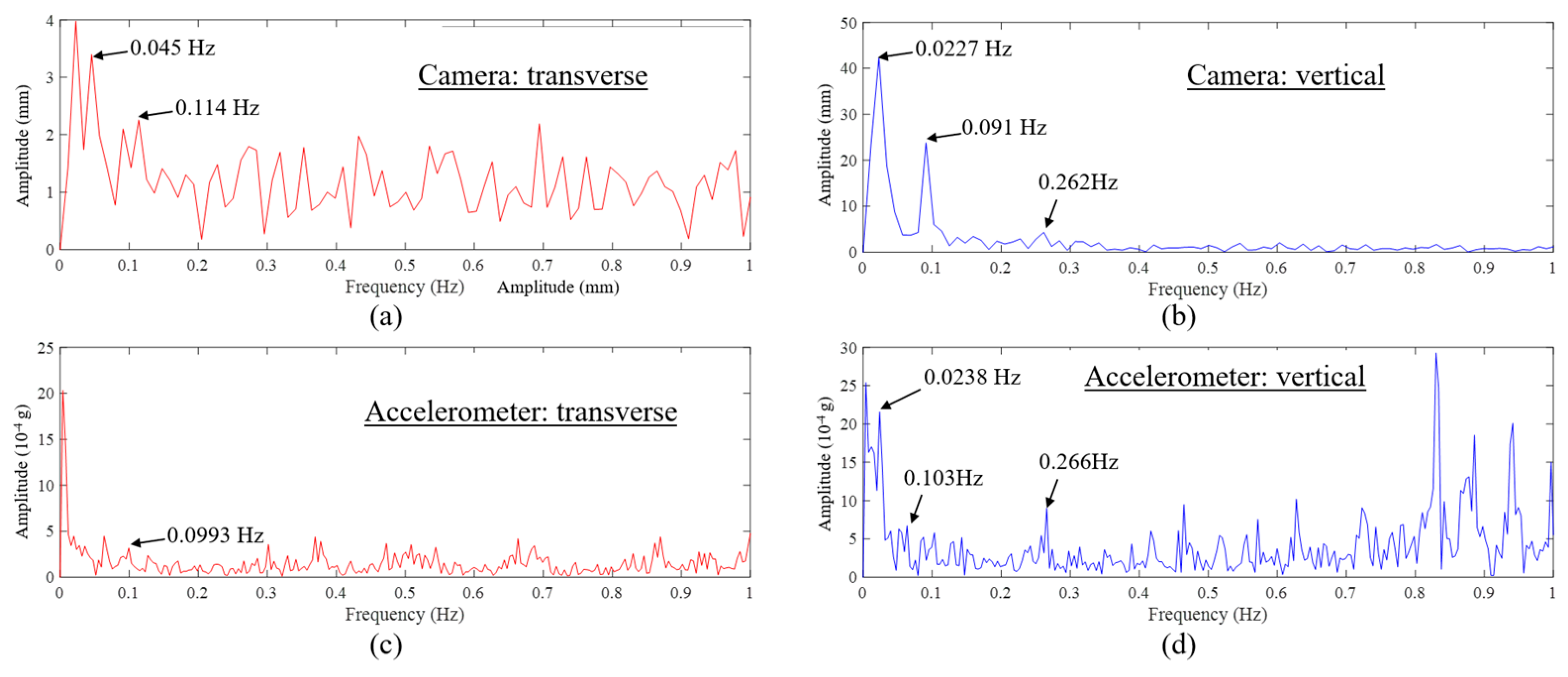 Sensors 23 08161 g017