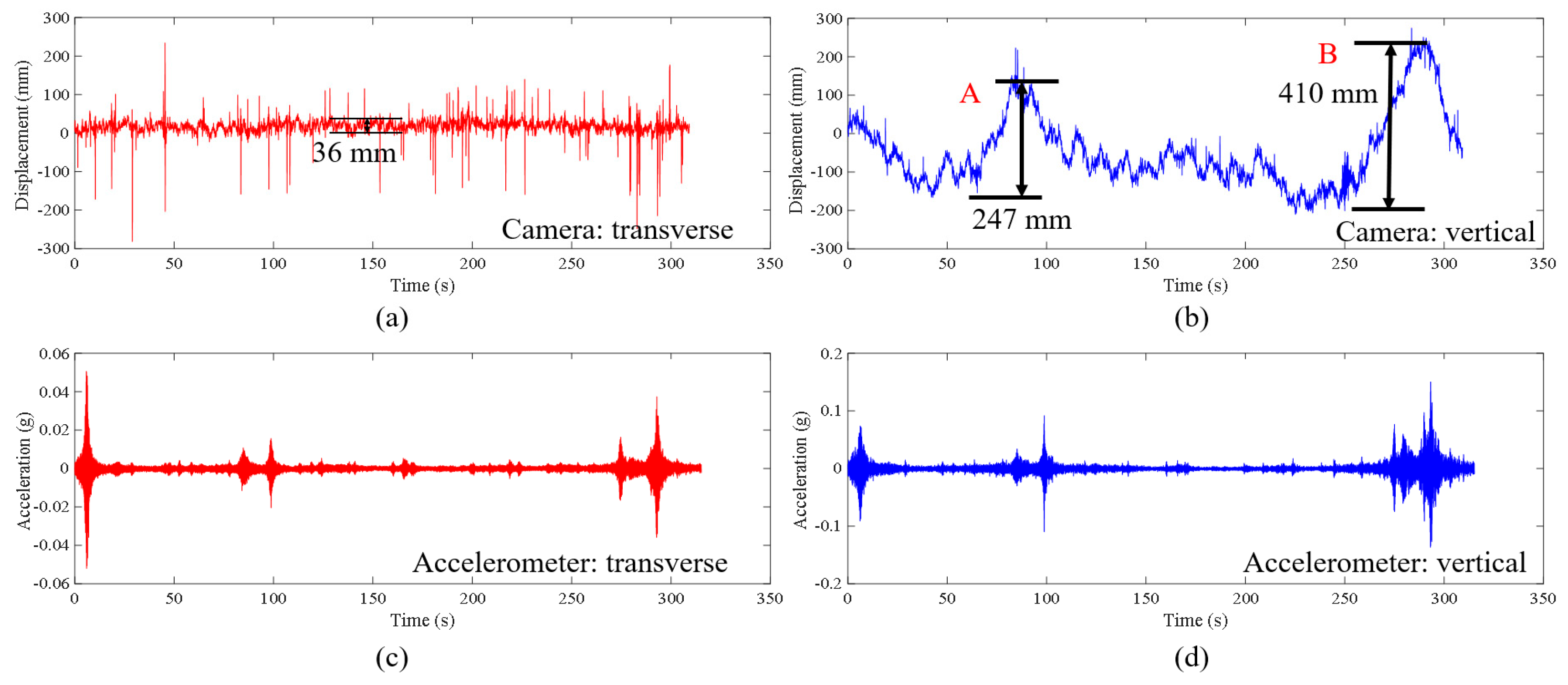 Sensors 23 08161 g019