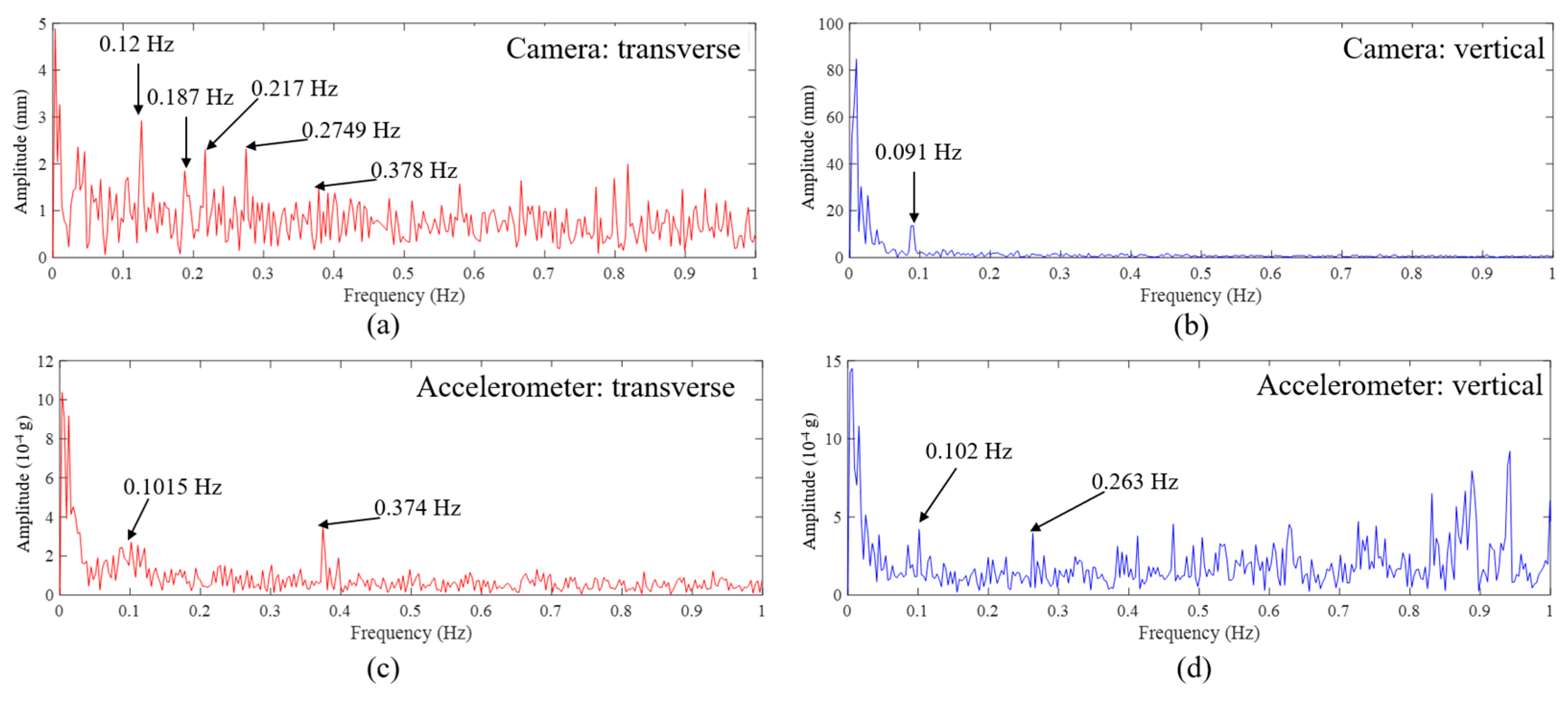 Sensors 23 08161 g021