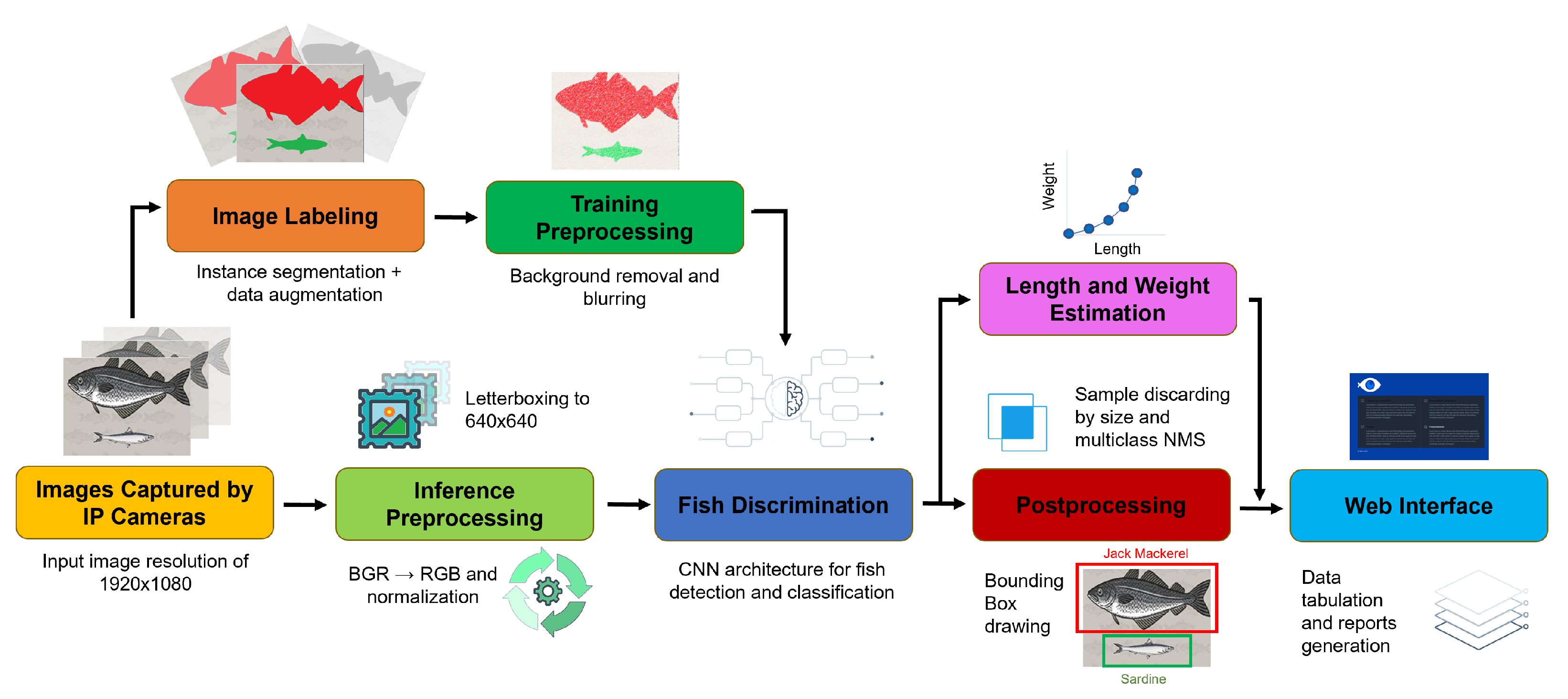 Sensors 23 08163 g001