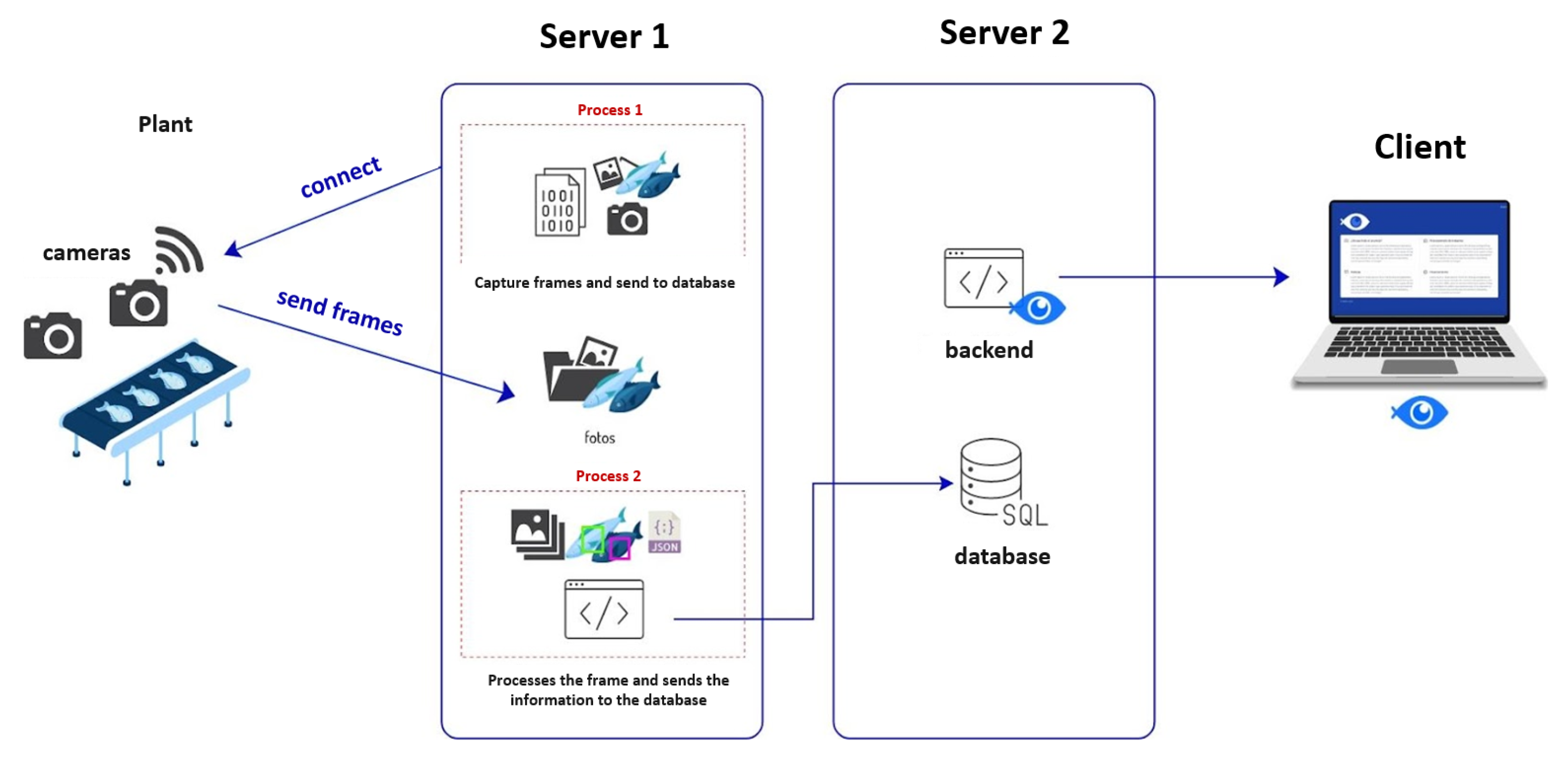 Sensors 23 08163 g005
