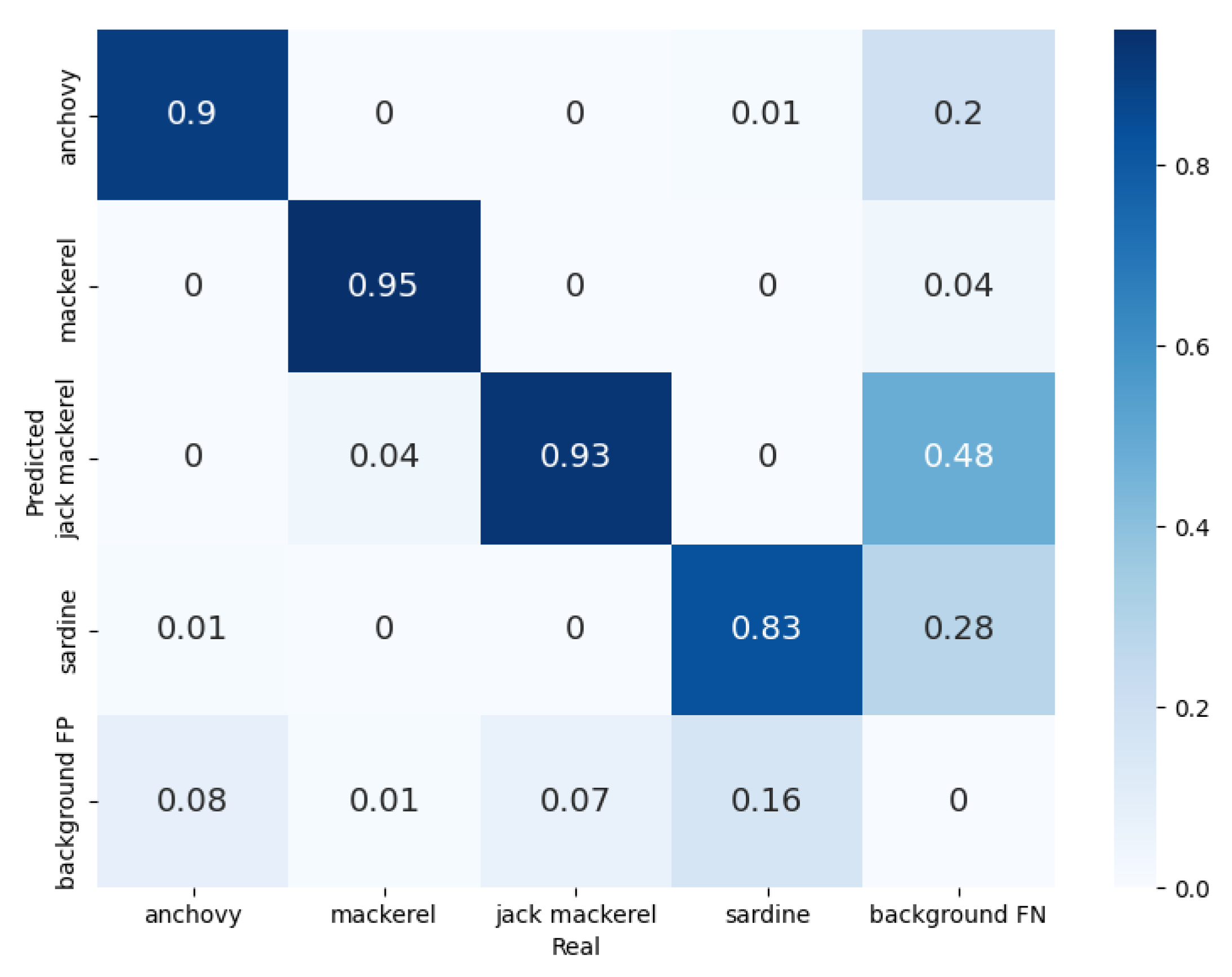 Sensors 23 08163 g006