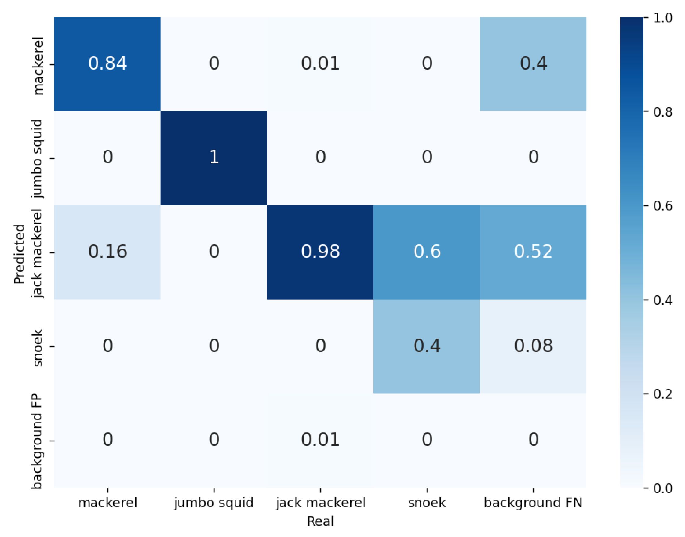 Sensors 23 08163 g008
