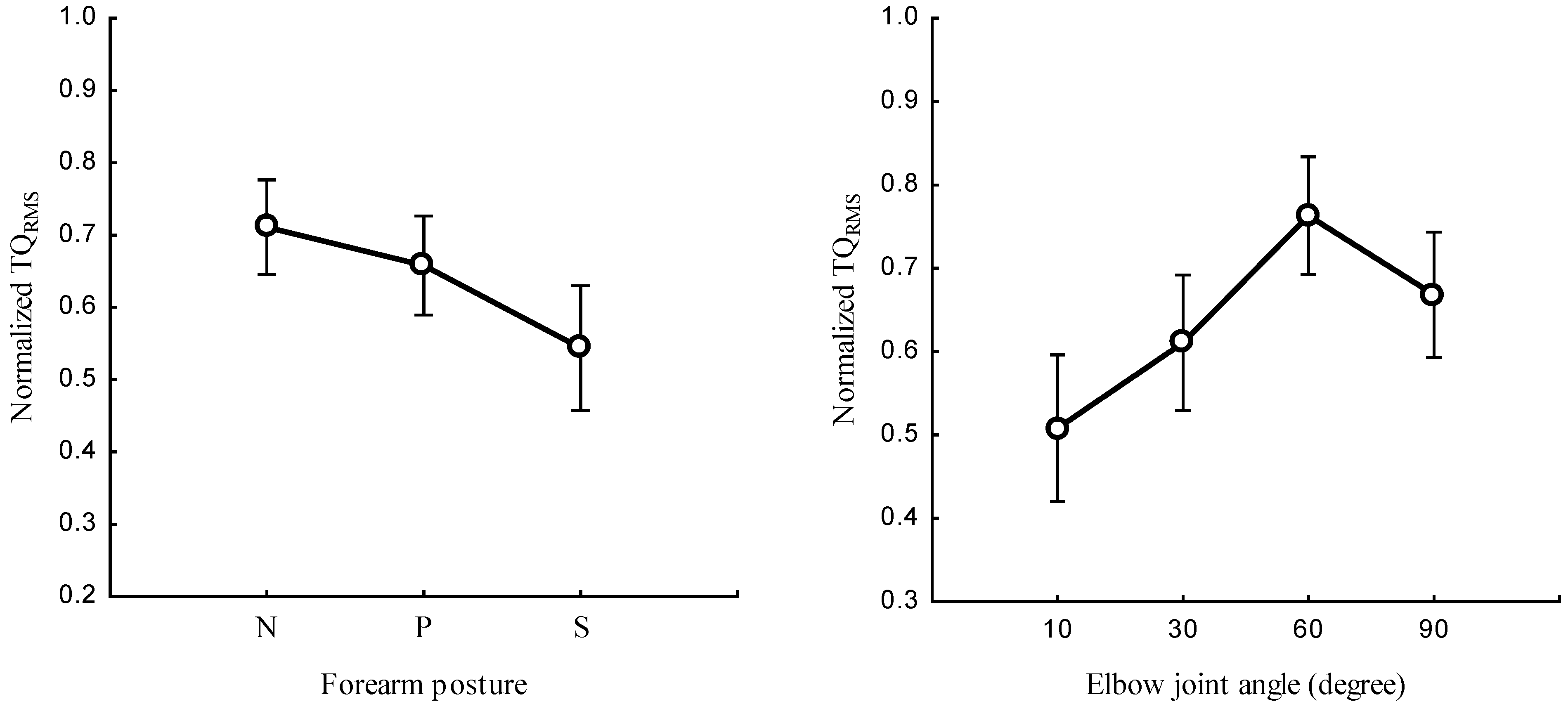 Sensors 23 08165 g003 Sensors 23 08165 g003