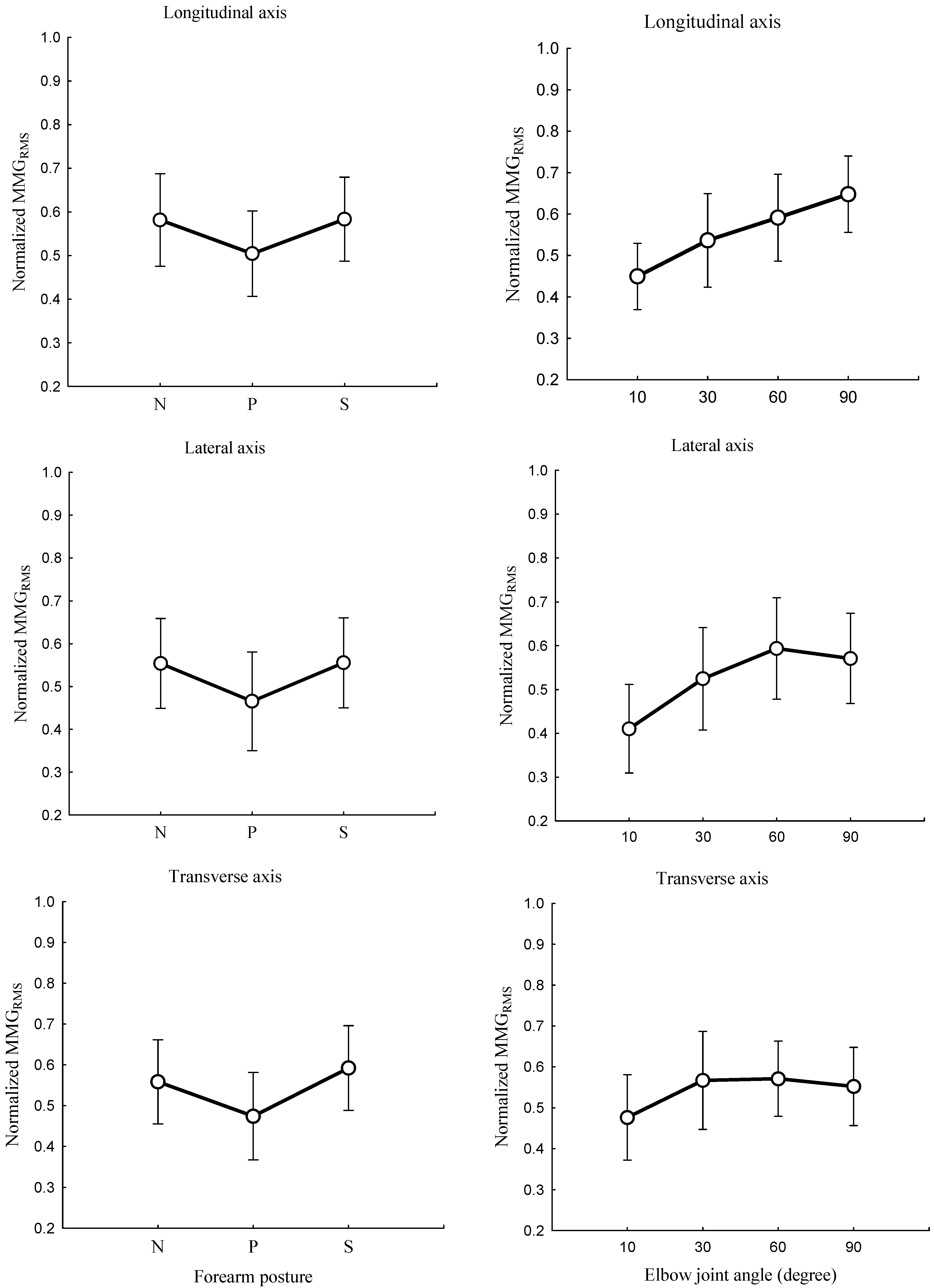 Sensors 23 08165 g005 Sensors 23 08165 g005