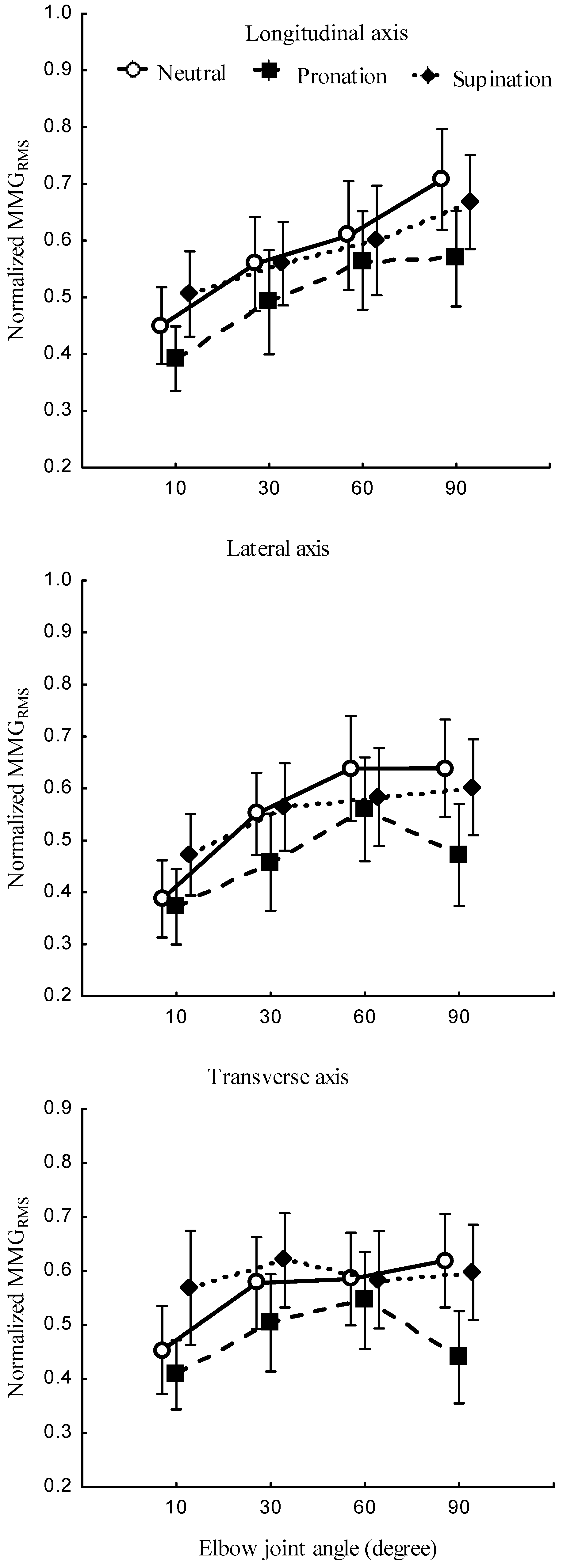 Sensors 23 08165 g006 Sensors 23 08165 g006