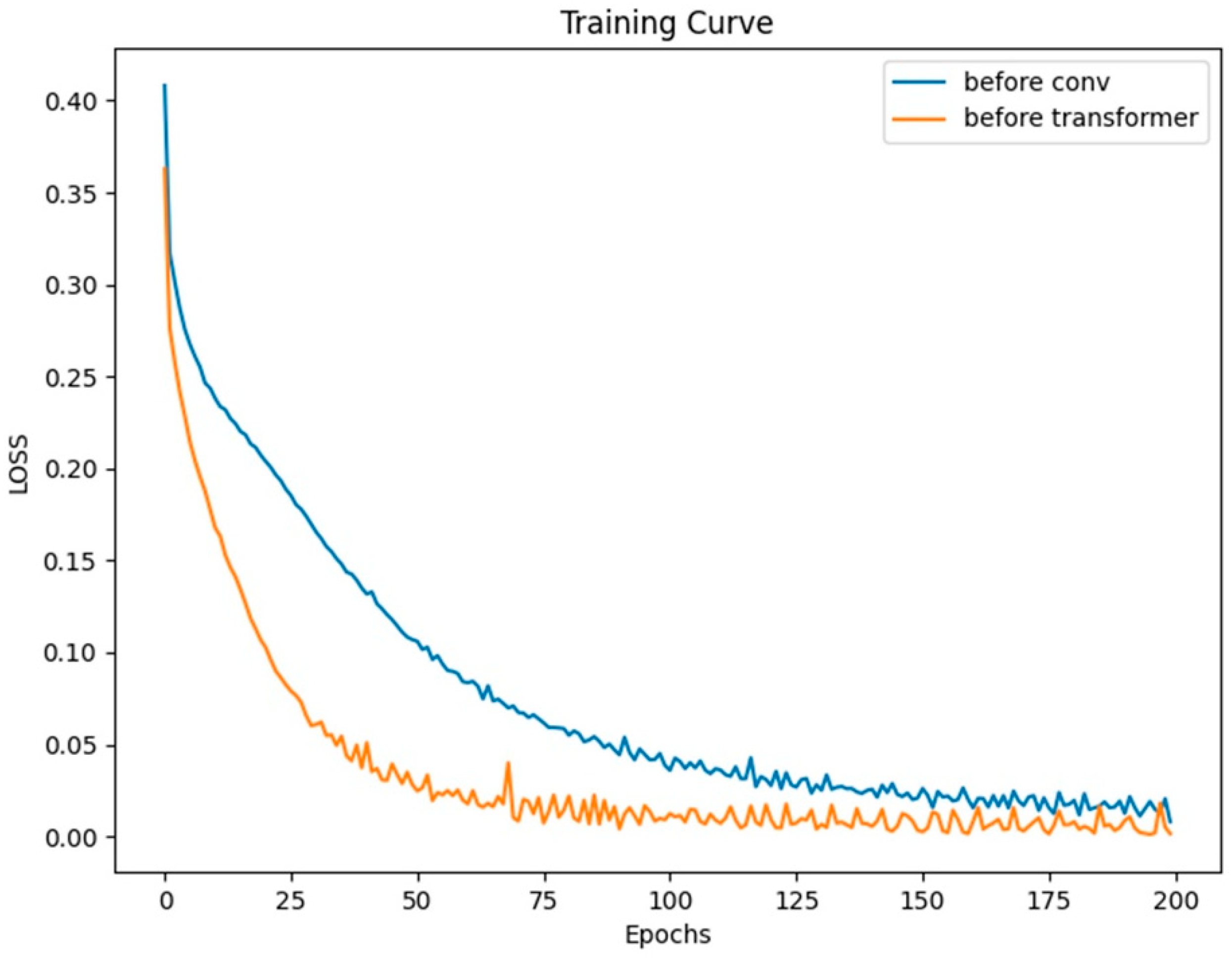 Sensors 23 08168 g009
