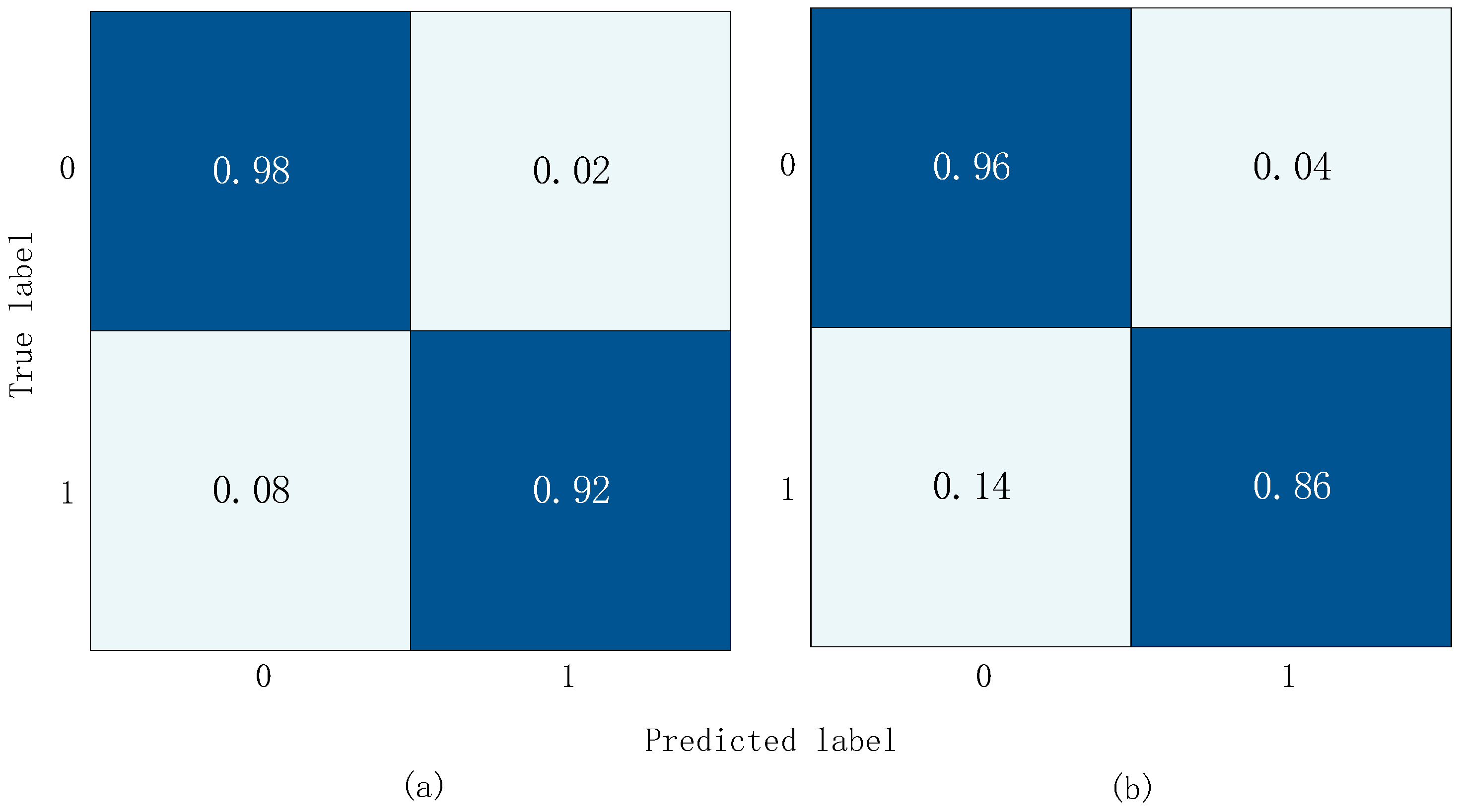 Sensors 23 08168 g010