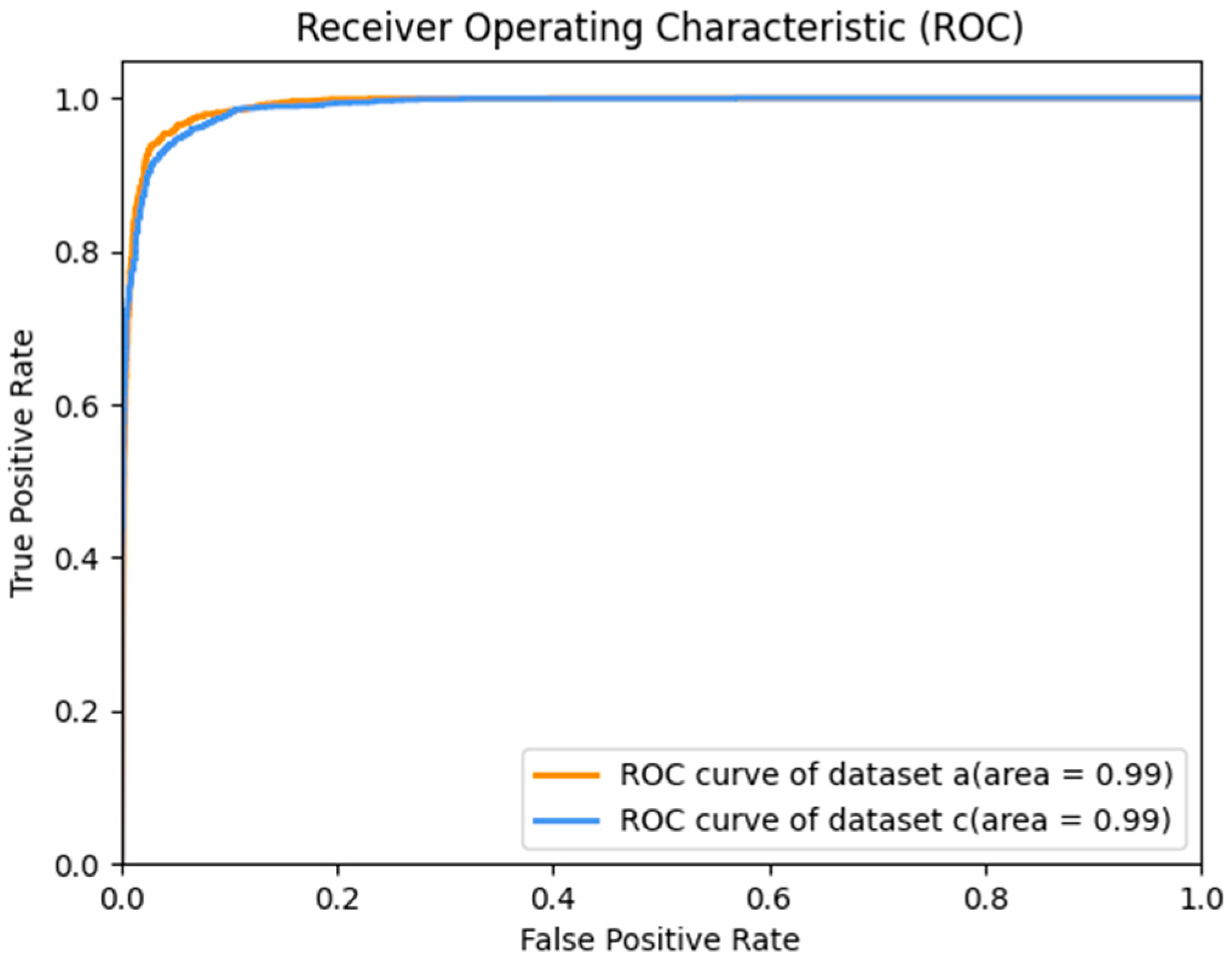 Sensors 23 08168 g011