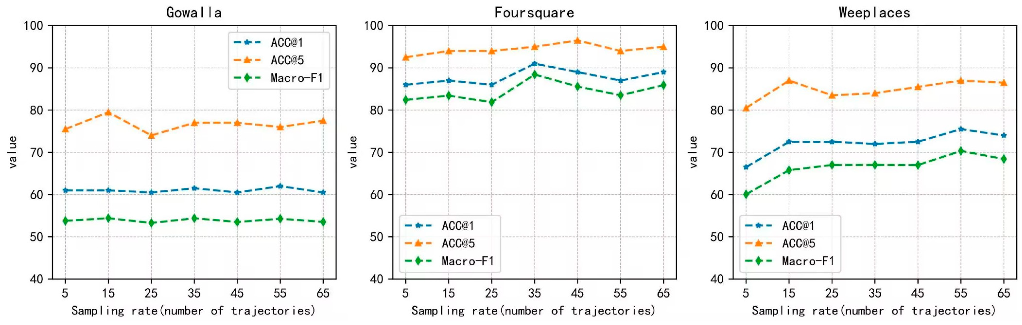 Sensors 23 08170 g003