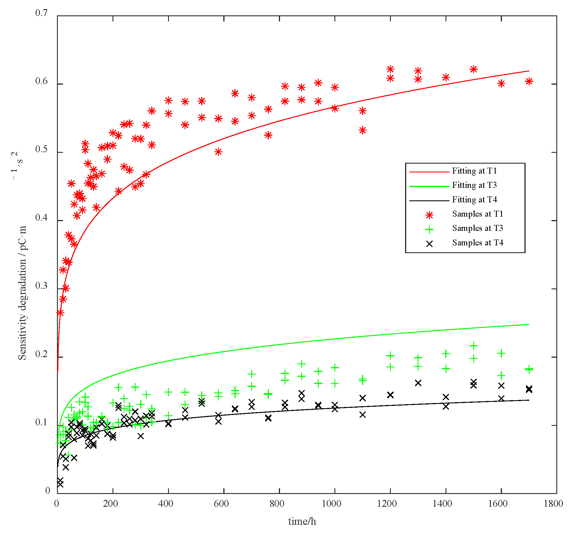 Sensors 23 08173 g012