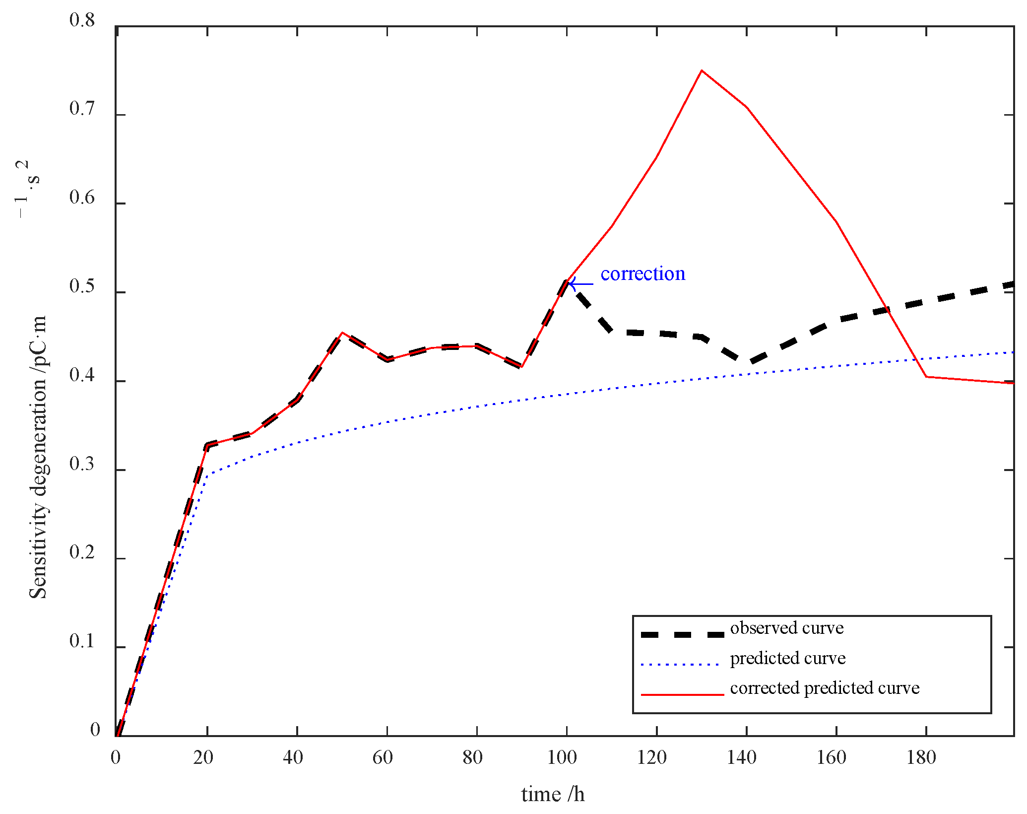 Sensors 23 08173 g014