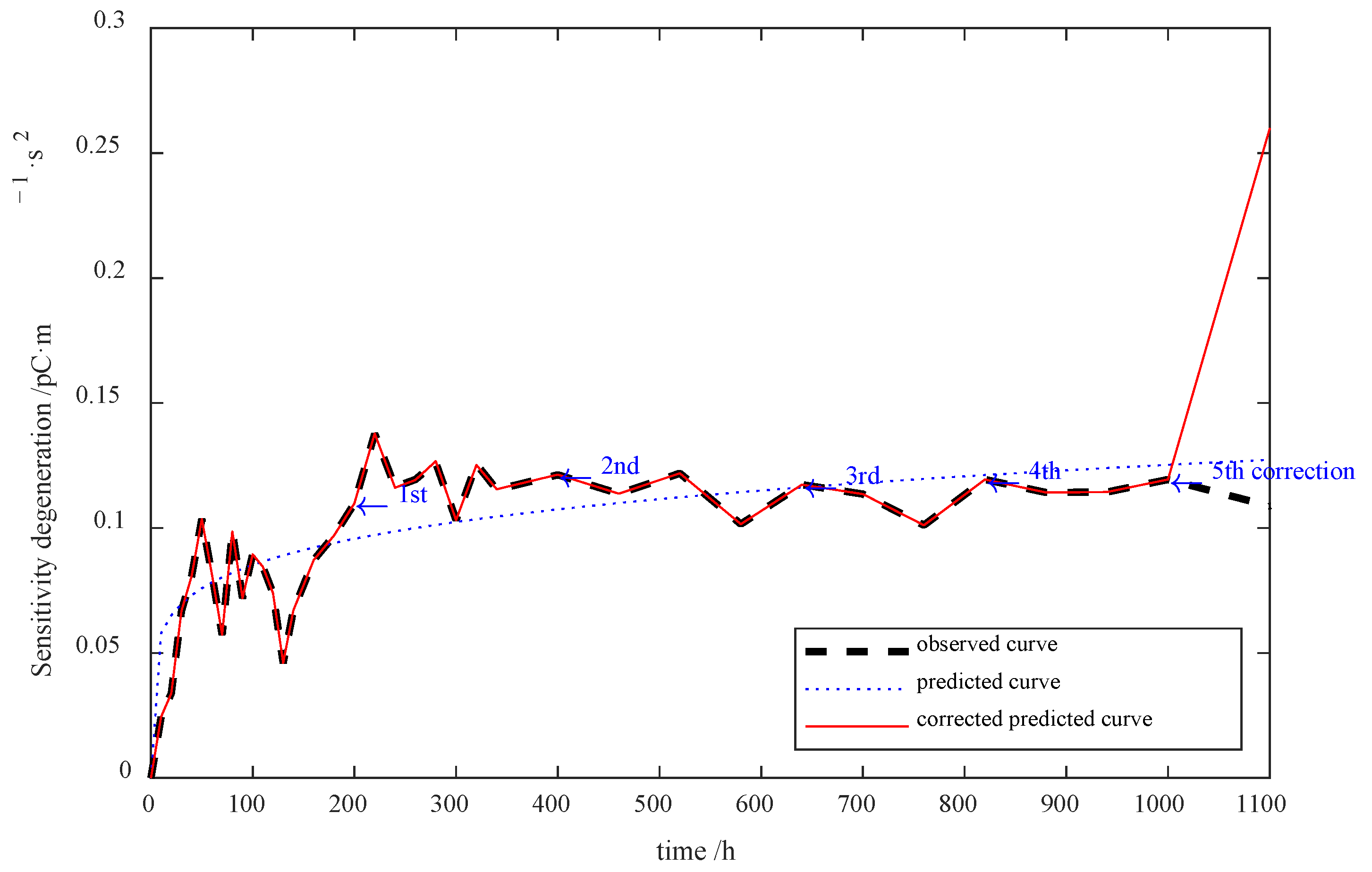 Sensors 23 08173 g018