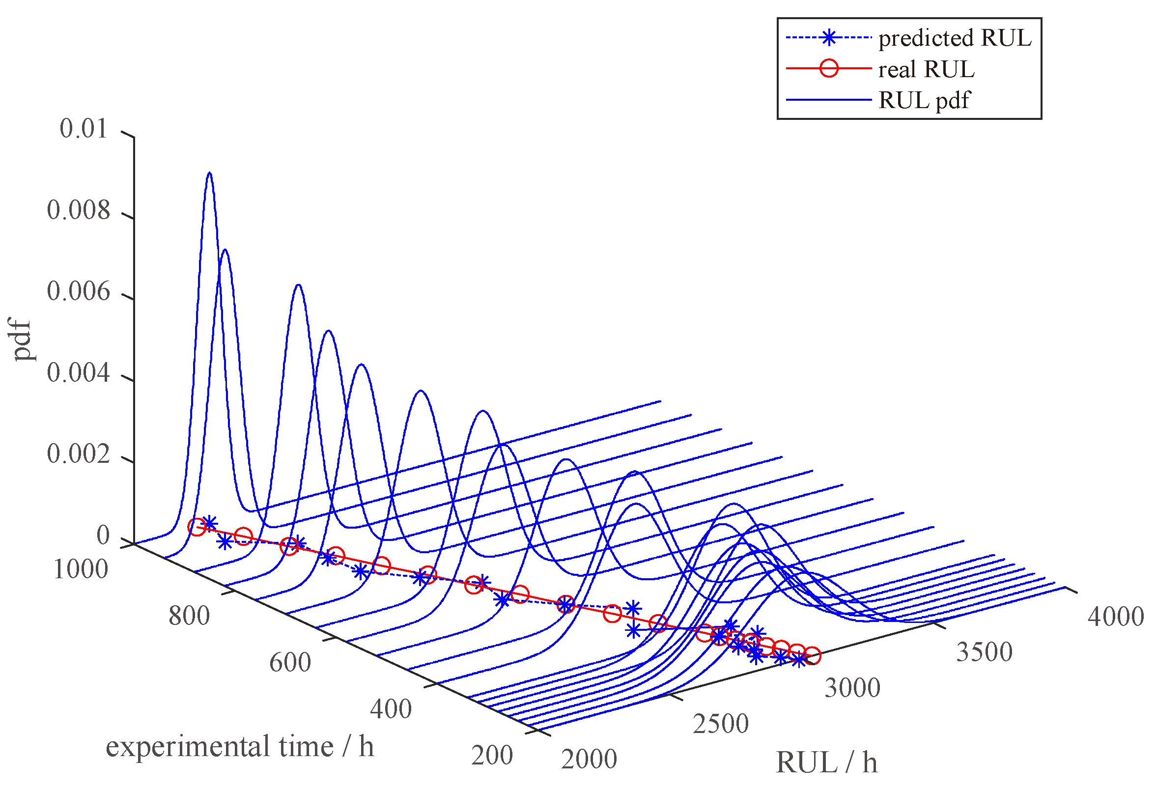 Sensors 23 08173 g019