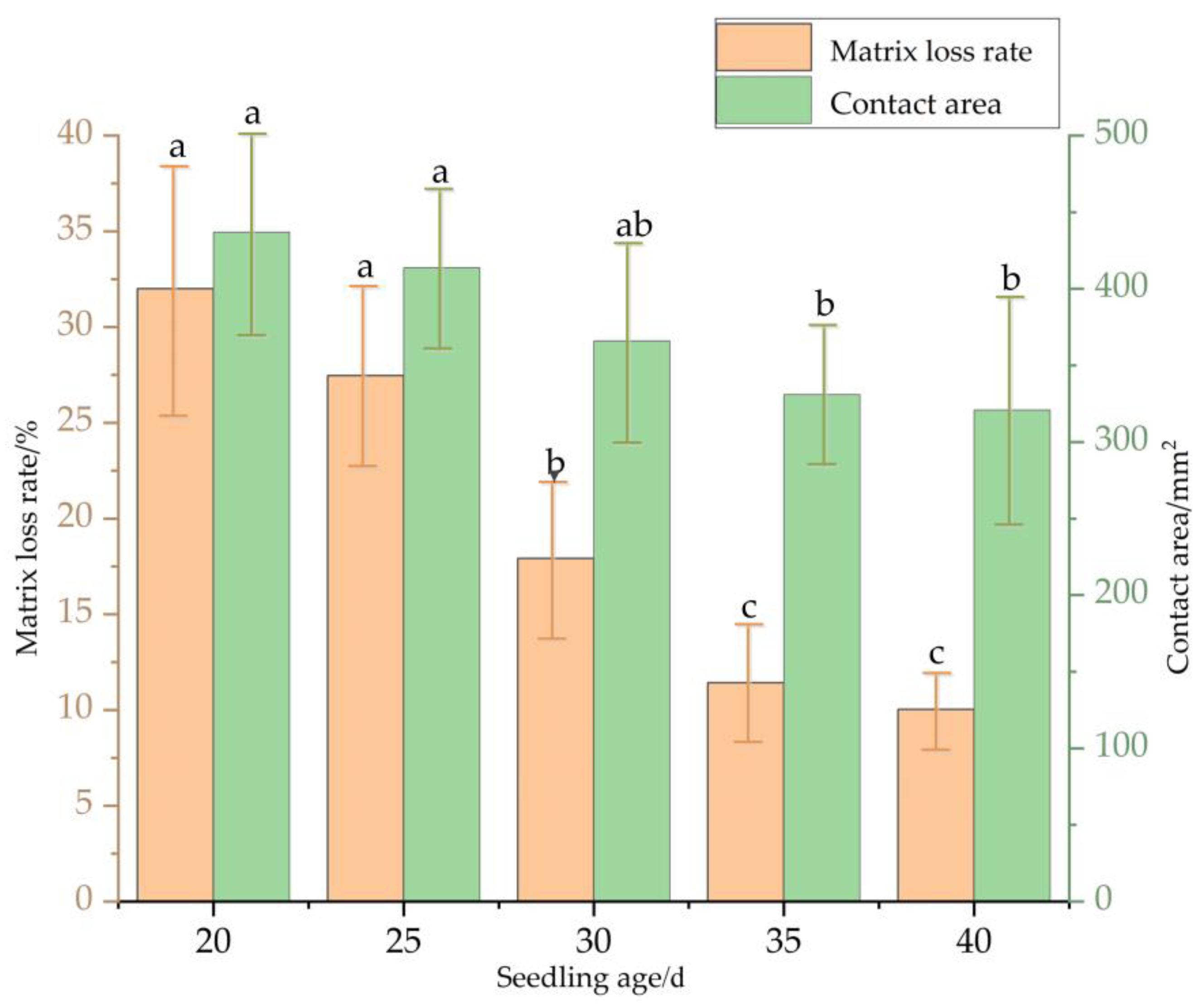 Sensors 23 08175 g006