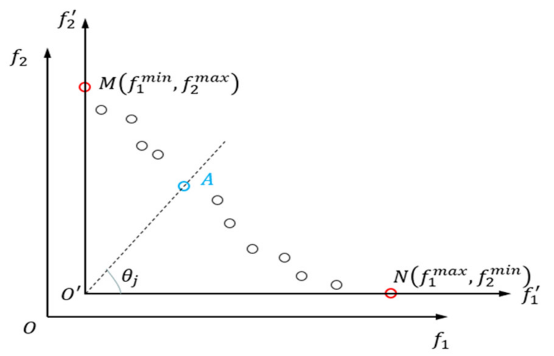 Sensors 23 08176 g002