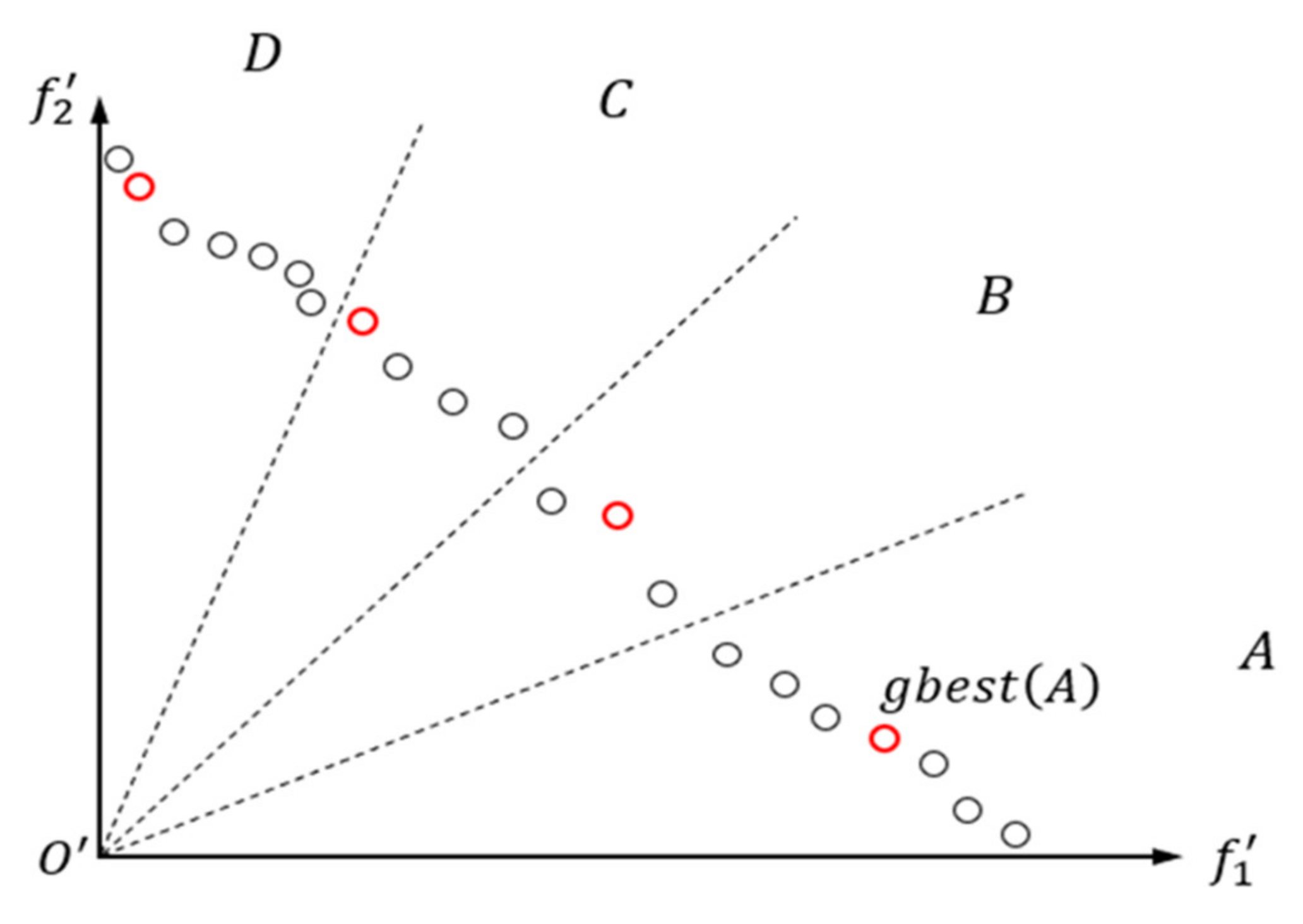 Sensors 23 08176 g003