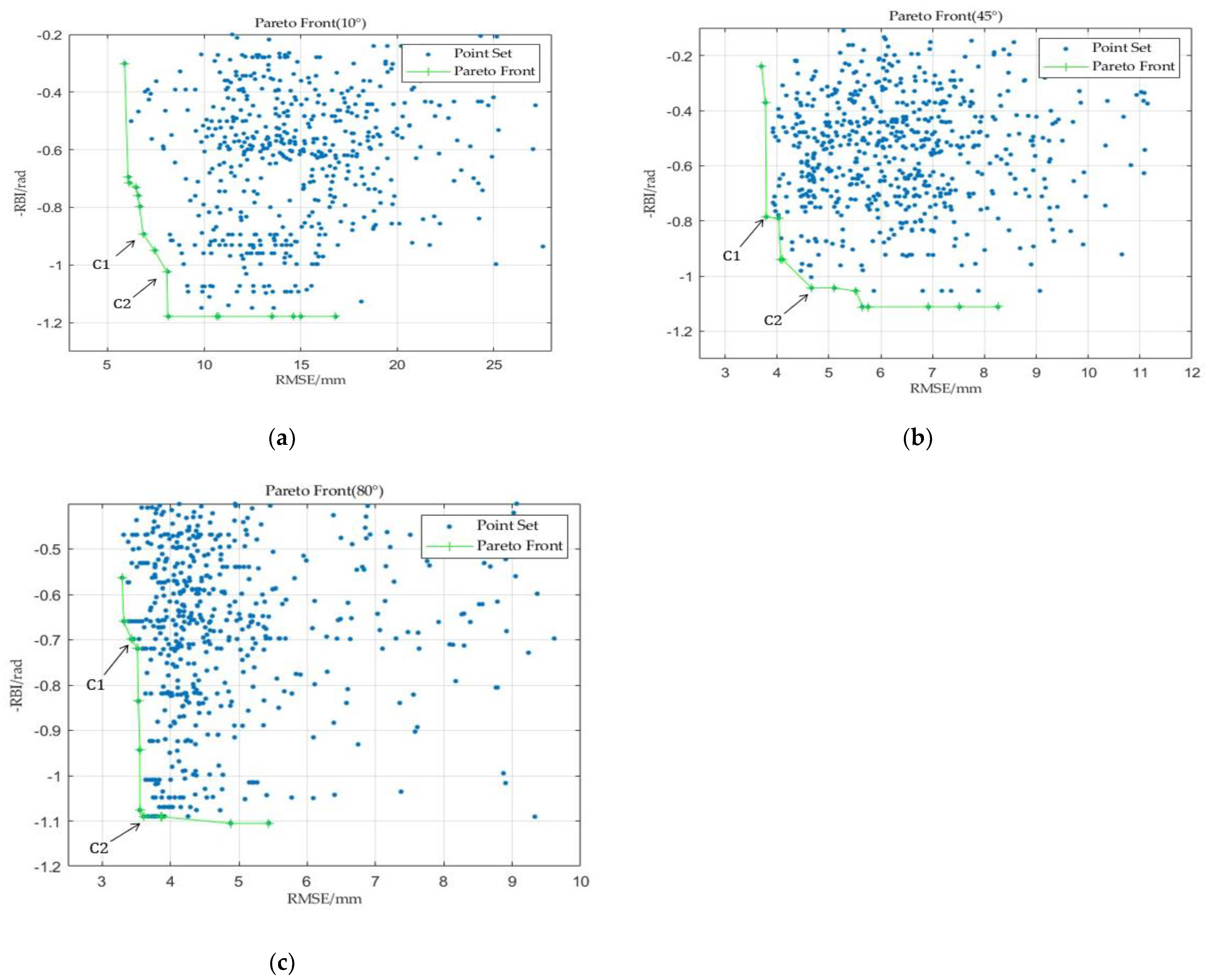 Sensors 23 08176 g010