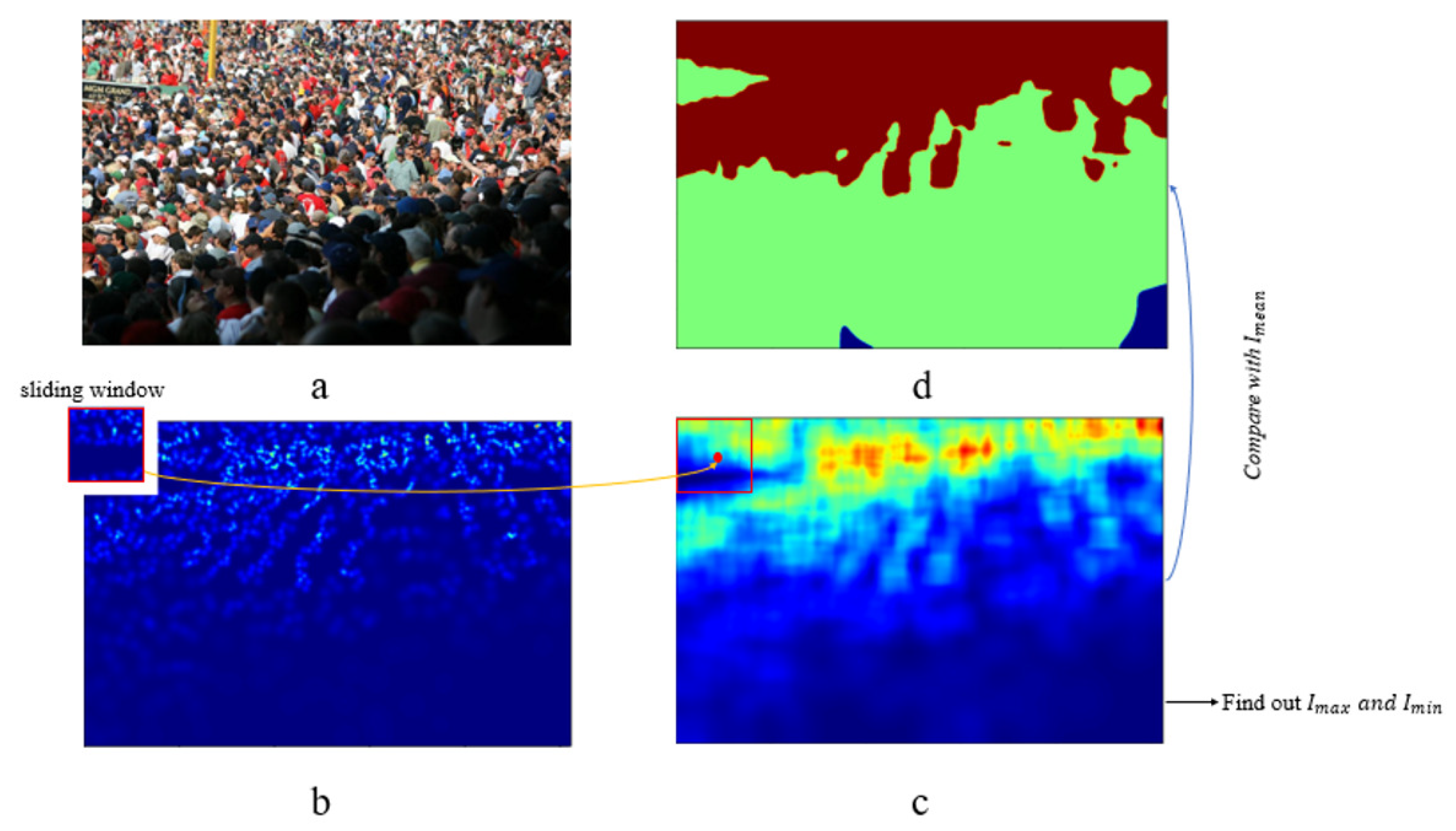 Sensors 23 08177 g005