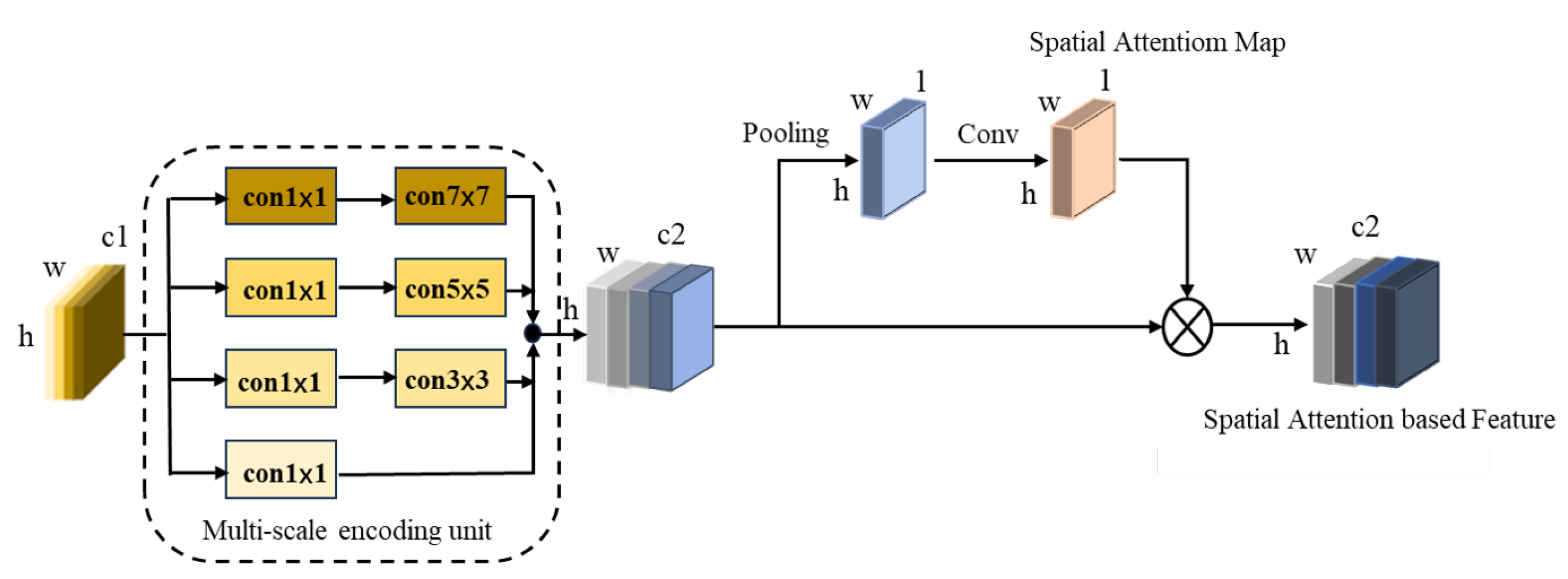 Sensors 23 08177 g007